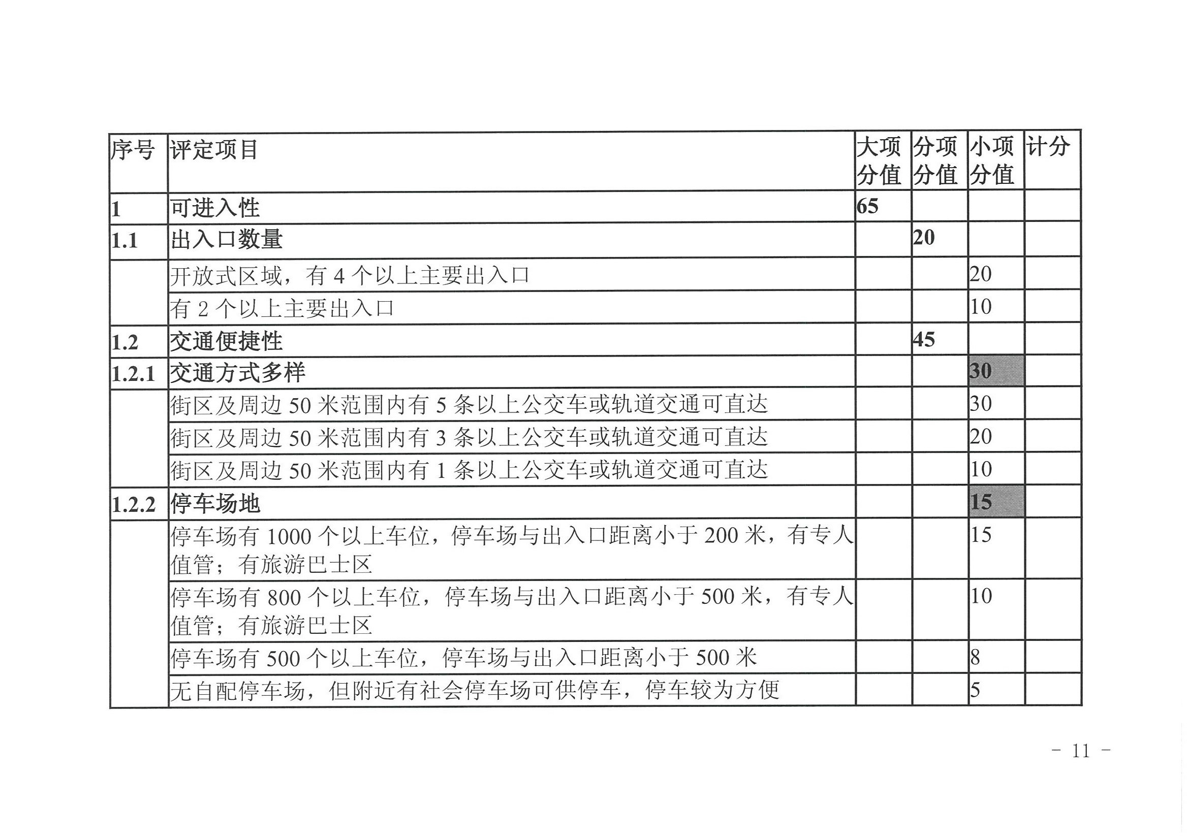 博彩网站 广东省发展改革委关于开展省级旅游休闲街区认定工作的通知_页面_15.jpg