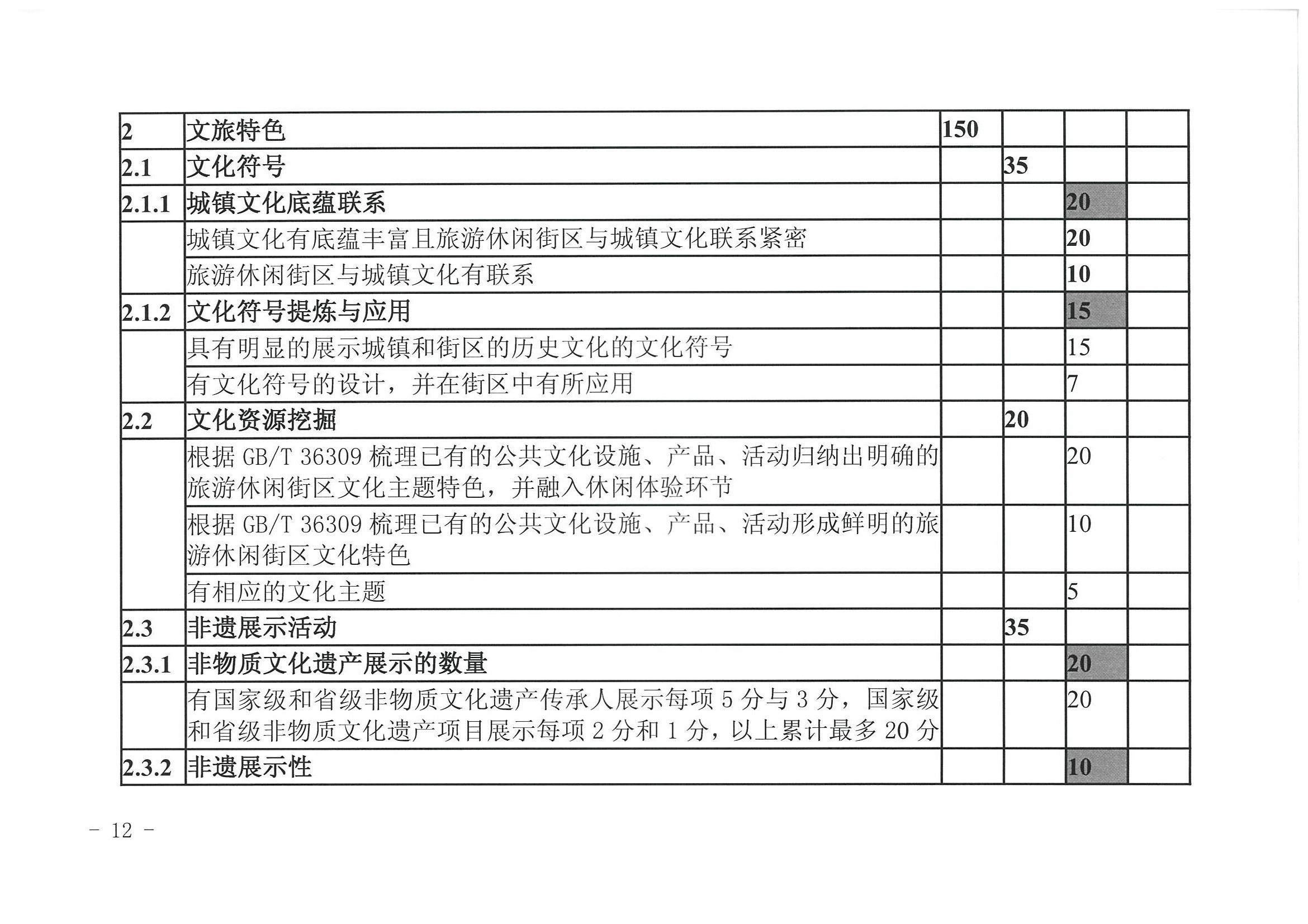 博彩网站 广东省发展改革委关于开展省级旅游休闲街区认定工作的通知_页面_16.jpg