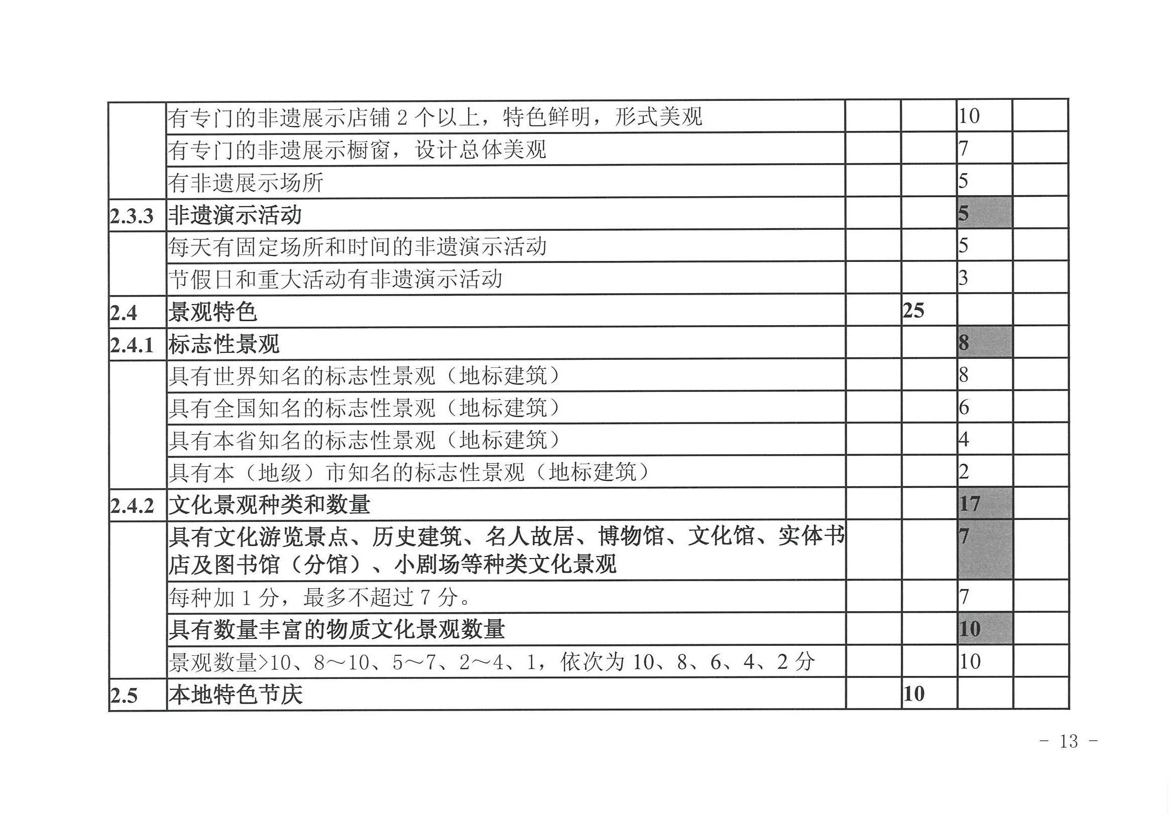 博彩网站 广东省发展改革委关于开展省级旅游休闲街区认定工作的通知_页面_17.jpg