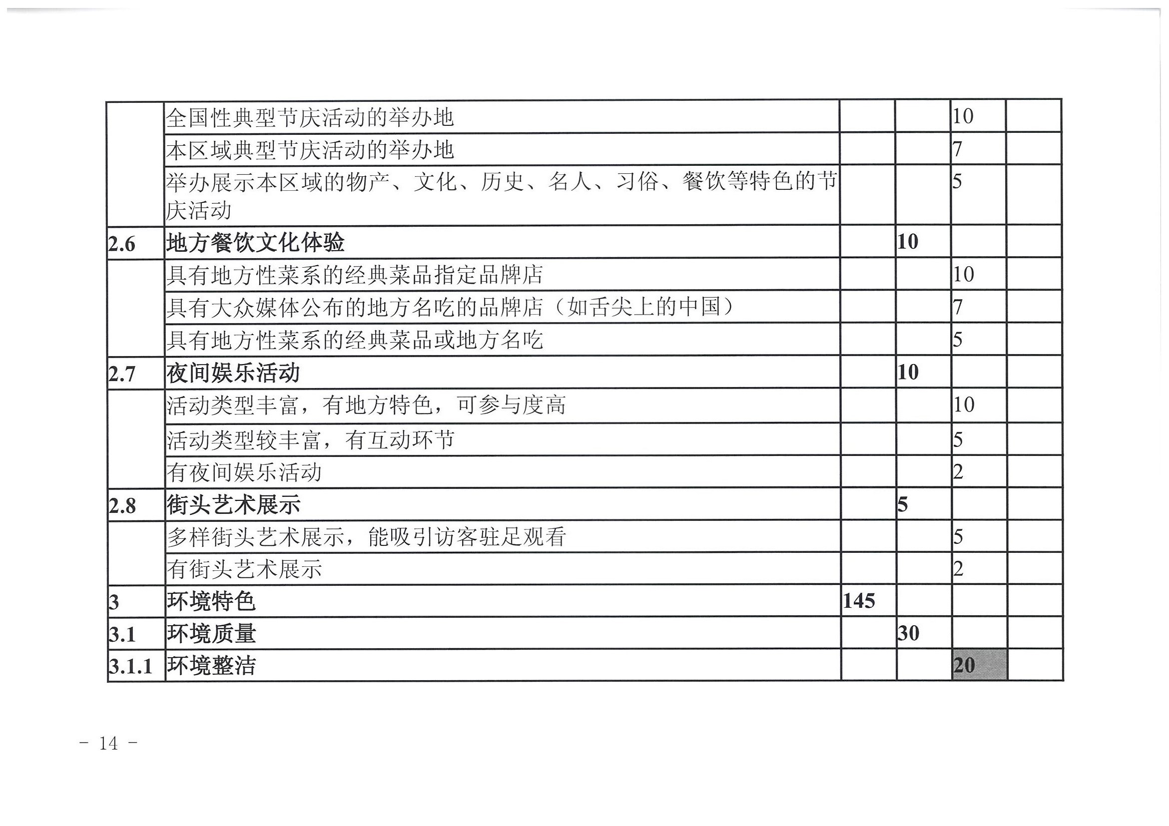 博彩网站 广东省发展改革委关于开展省级旅游休闲街区认定工作的通知_页面_18.jpg