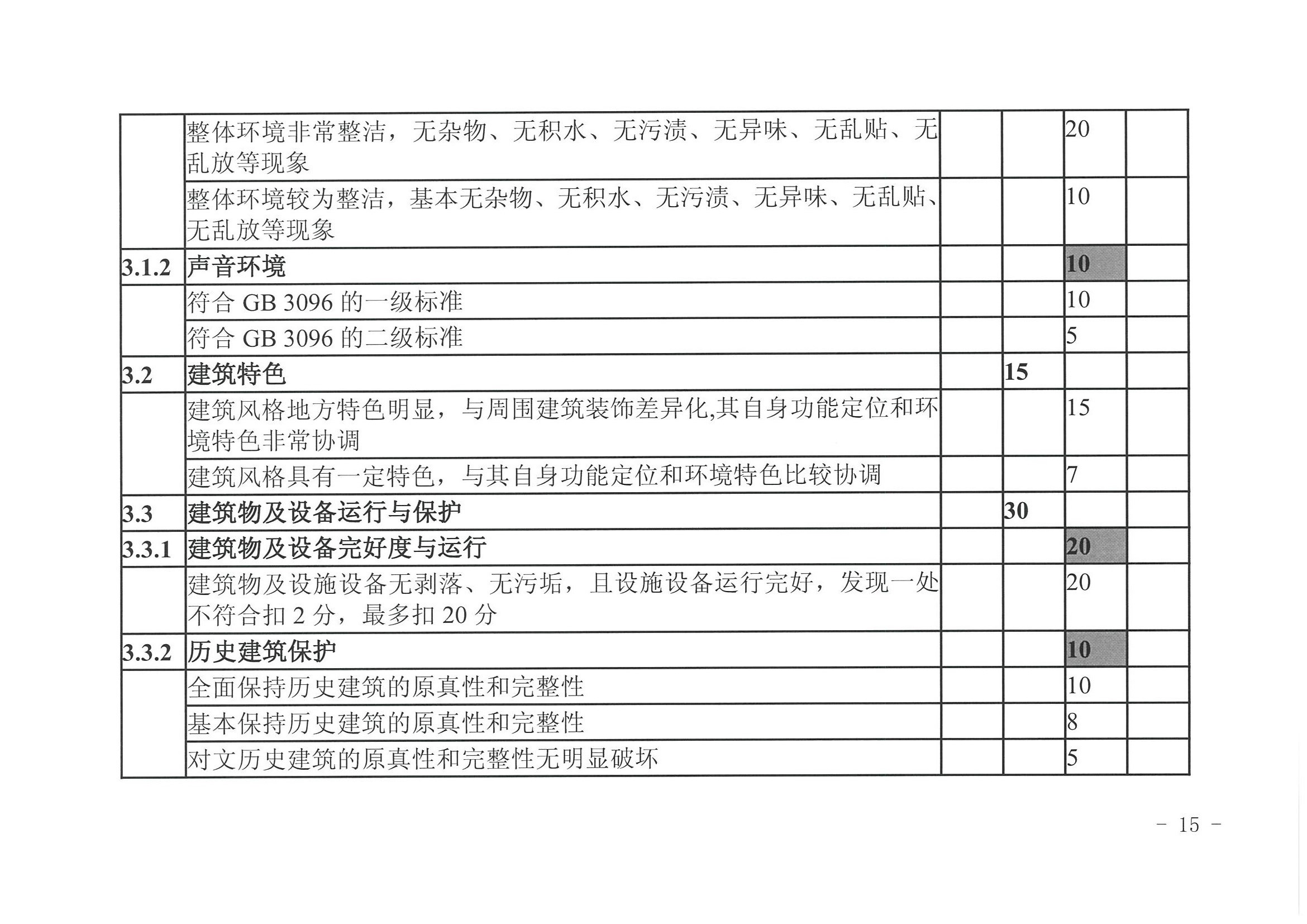 博彩网站 广东省发展改革委关于开展省级旅游休闲街区认定工作的通知_页面_19.jpg