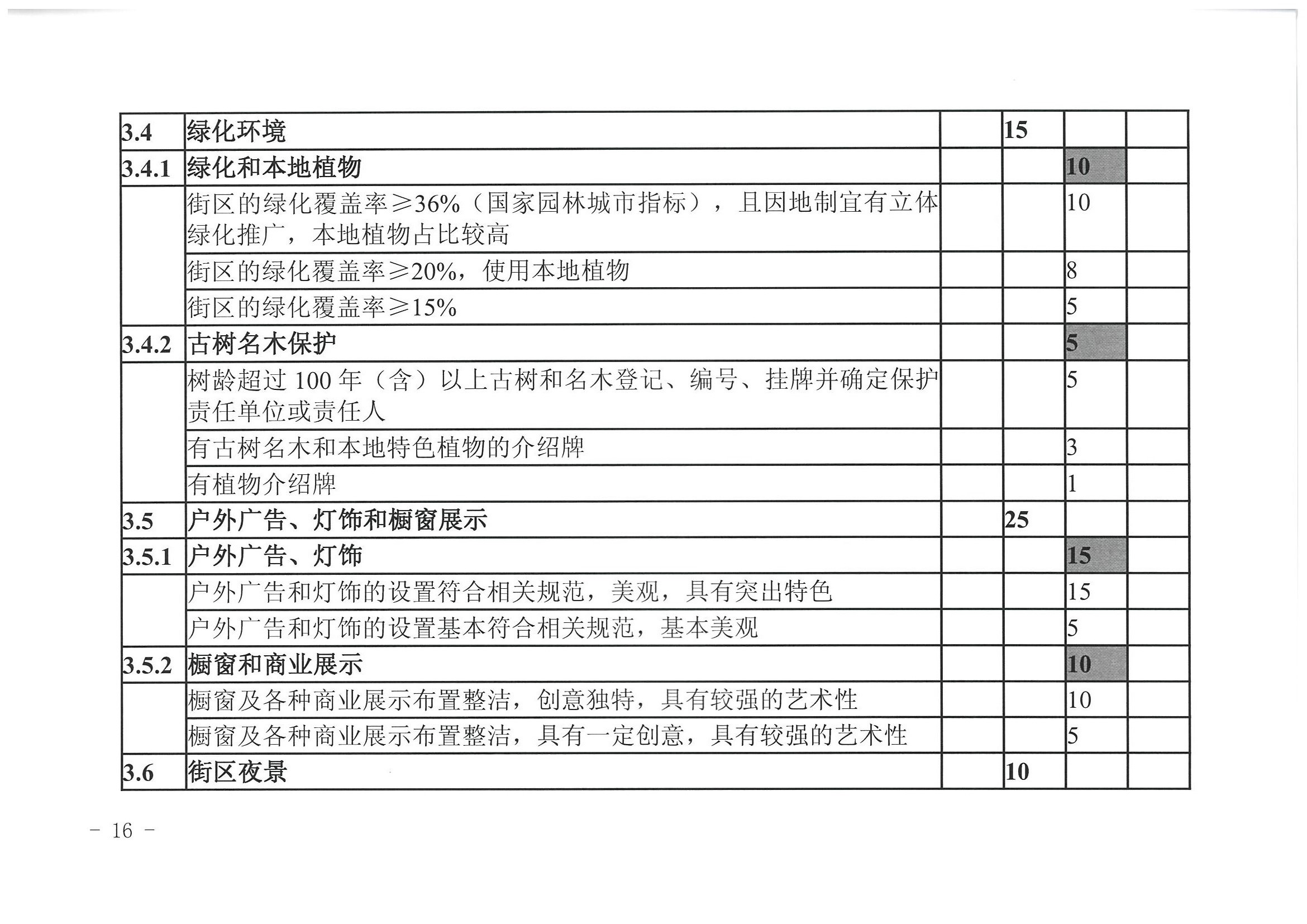 博彩网站 广东省发展改革委关于开展省级旅游休闲街区认定工作的通知_页面_20.jpg