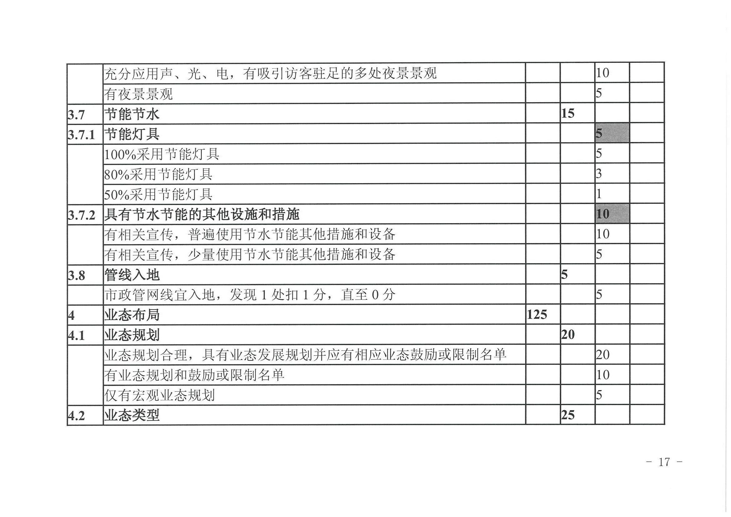 博彩网站 广东省发展改革委关于开展省级旅游休闲街区认定工作的通知_页面_21.jpg