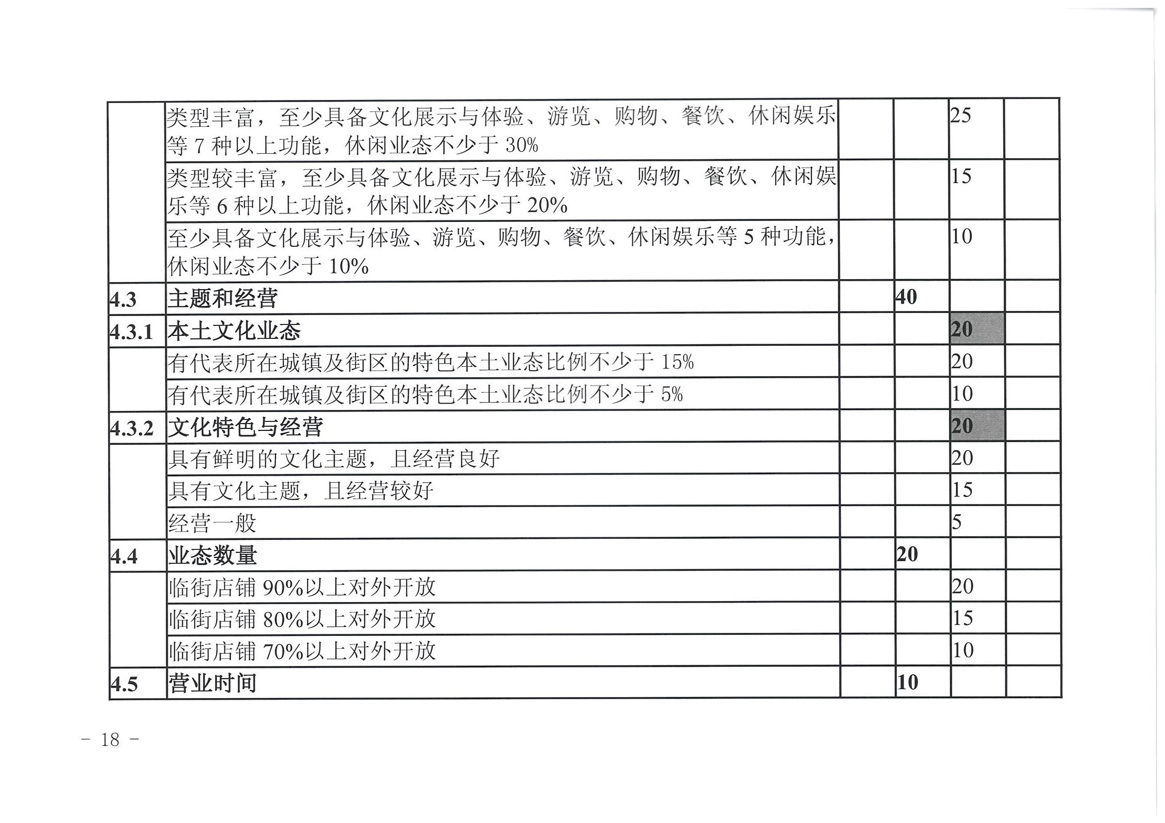 博彩网站 广东省发展改革委关于开展省级旅游休闲街区认定工作的通知_页面_22.jpg