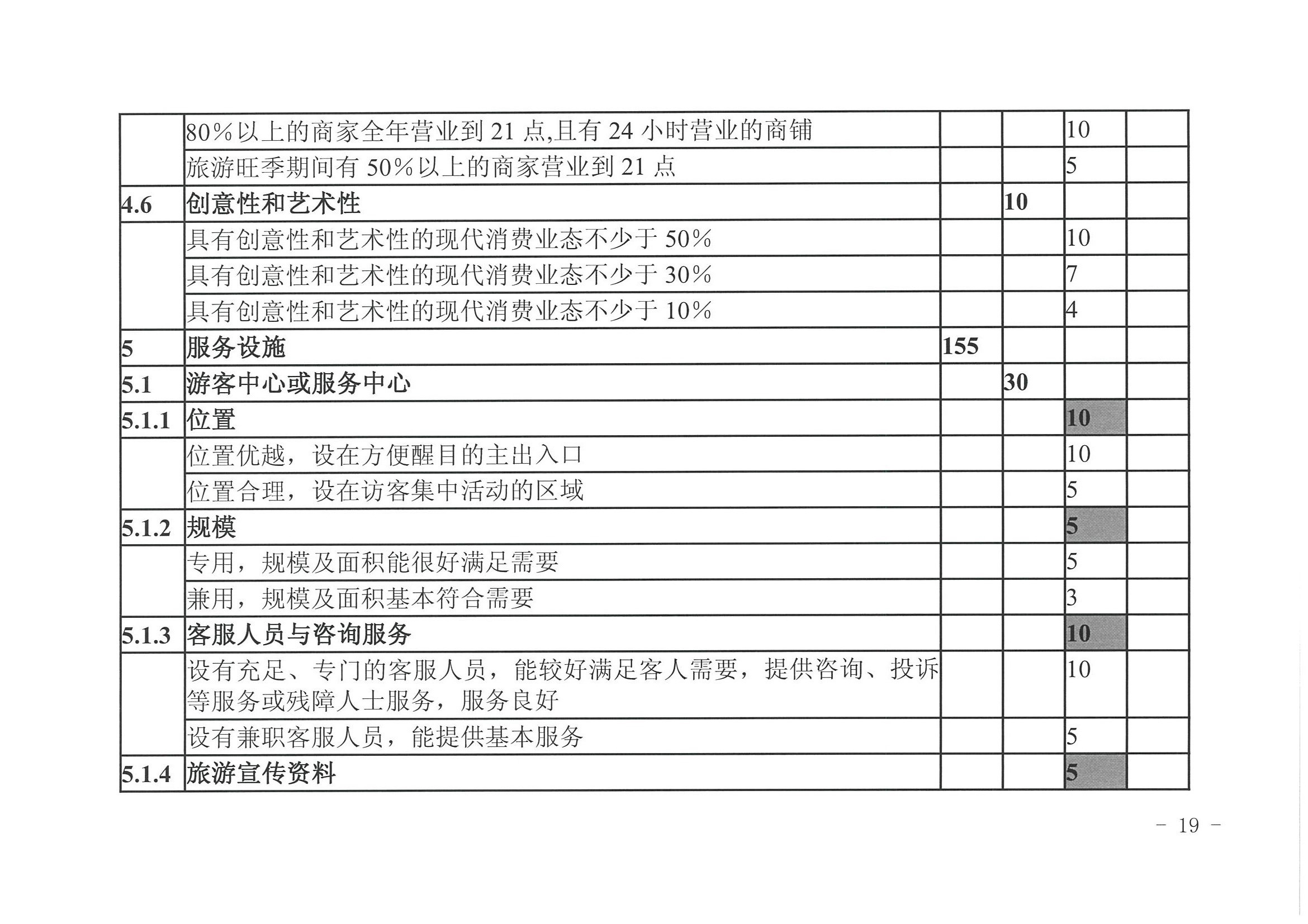 博彩网站 广东省发展改革委关于开展省级旅游休闲街区认定工作的通知_页面_23.jpg