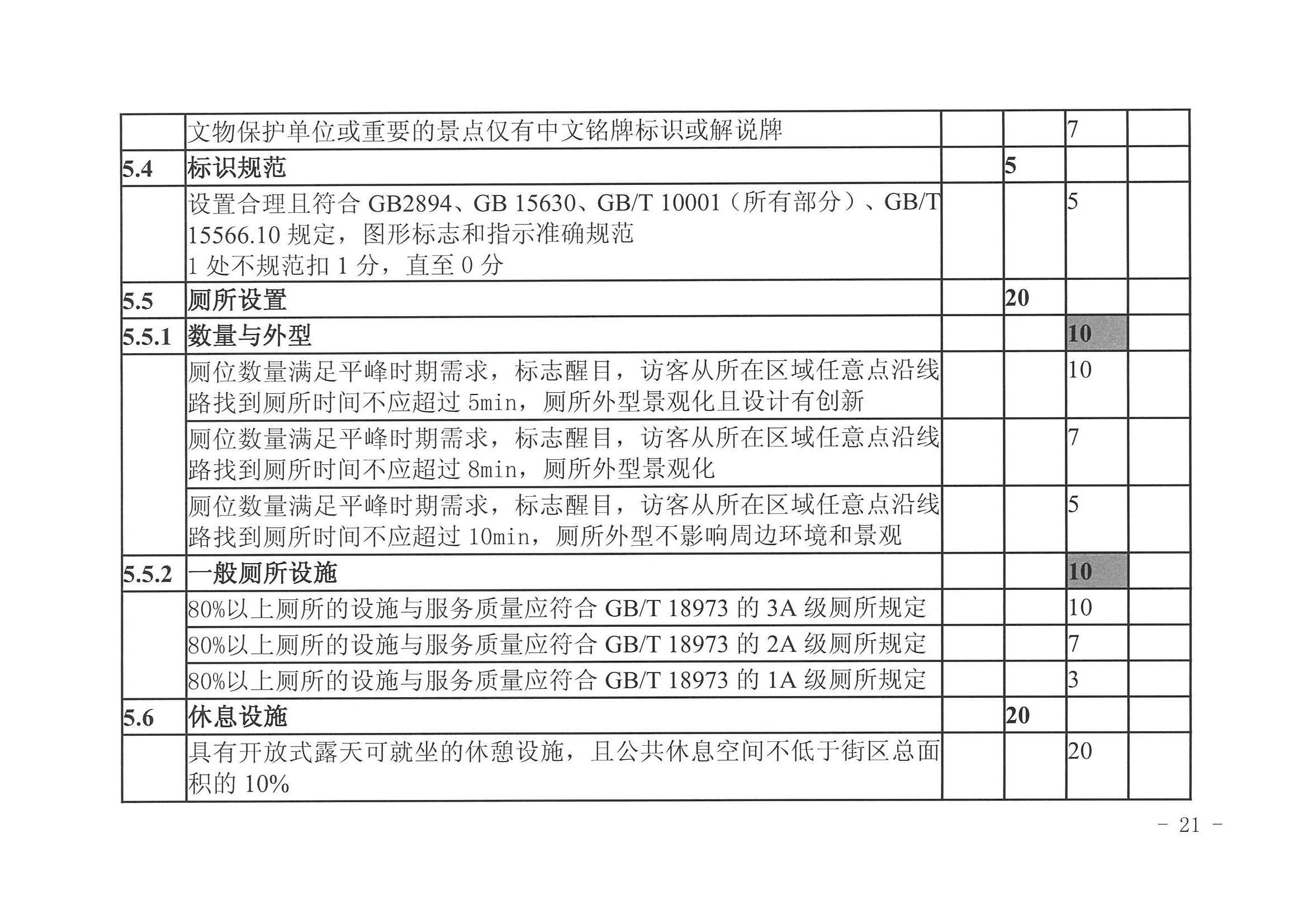 博彩网站 广东省发展改革委关于开展省级旅游休闲街区认定工作的通知_页面_25.jpg