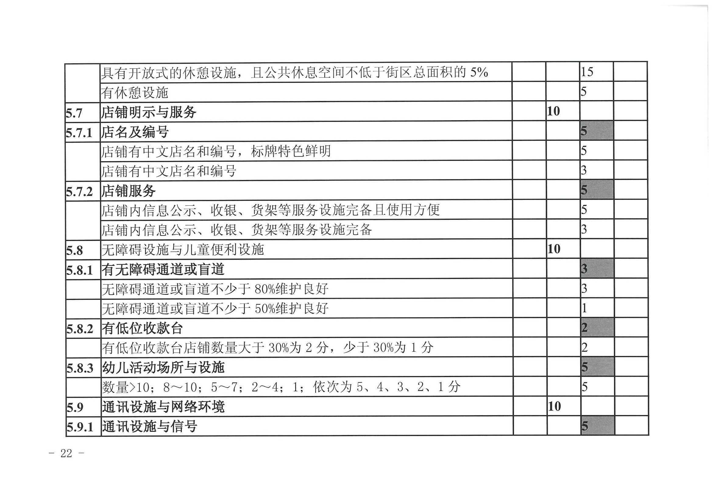 博彩网站 广东省发展改革委关于开展省级旅游休闲街区认定工作的通知_页面_26.jpg