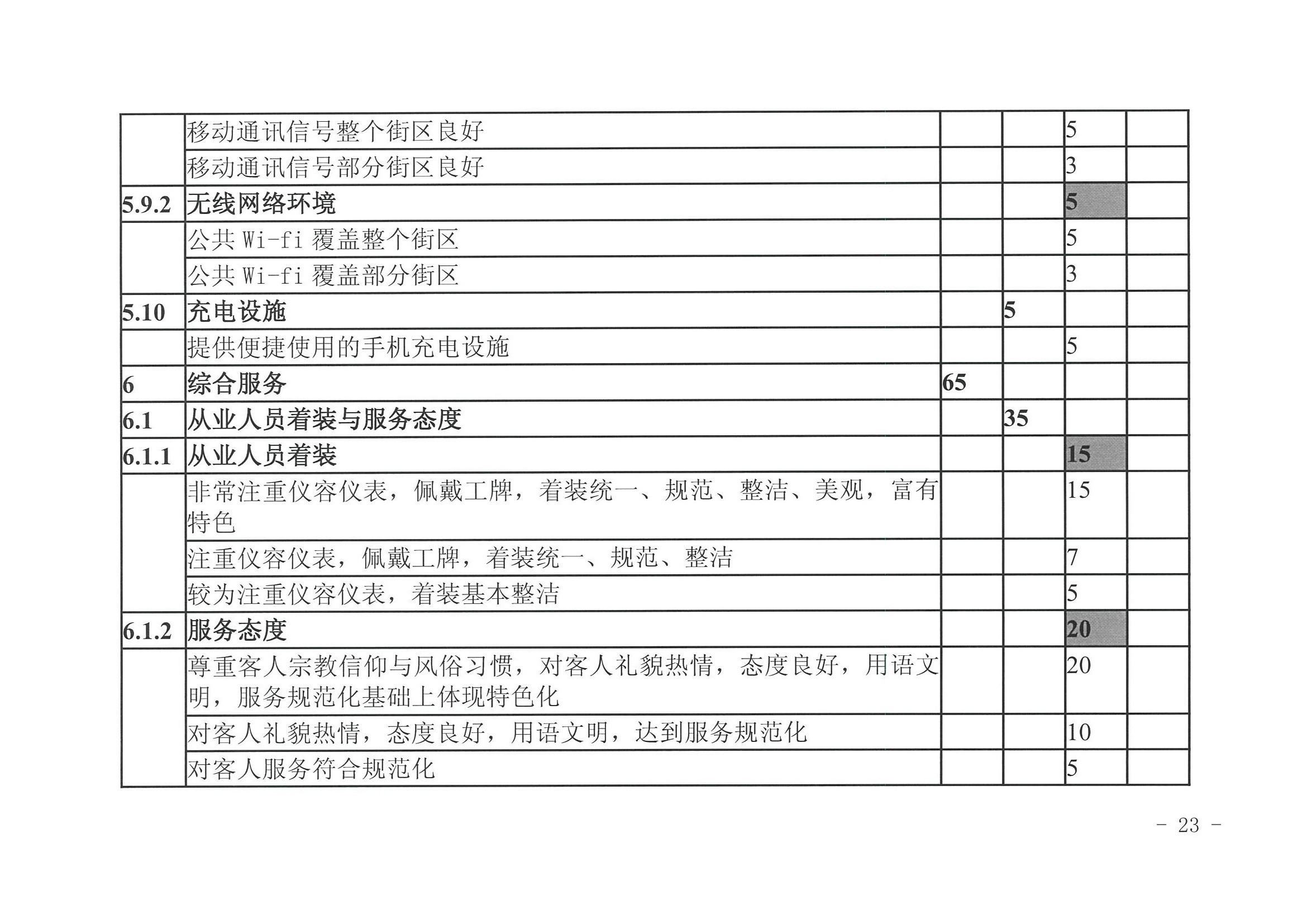 博彩网站 广东省发展改革委关于开展省级旅游休闲街区认定工作的通知_页面_27.jpg