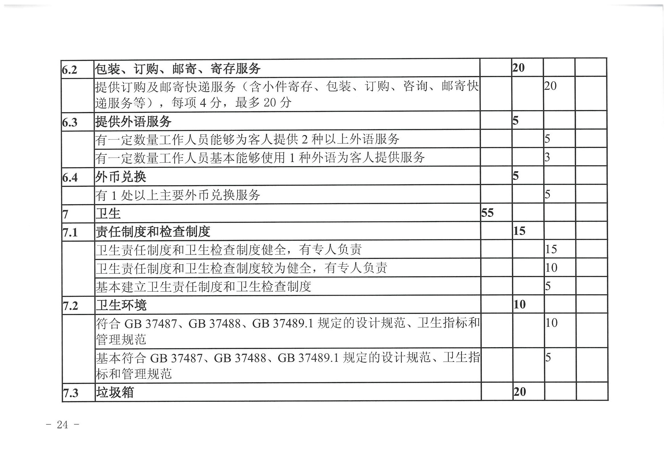 博彩网站 广东省发展改革委关于开展省级旅游休闲街区认定工作的通知_页面_28.jpg
