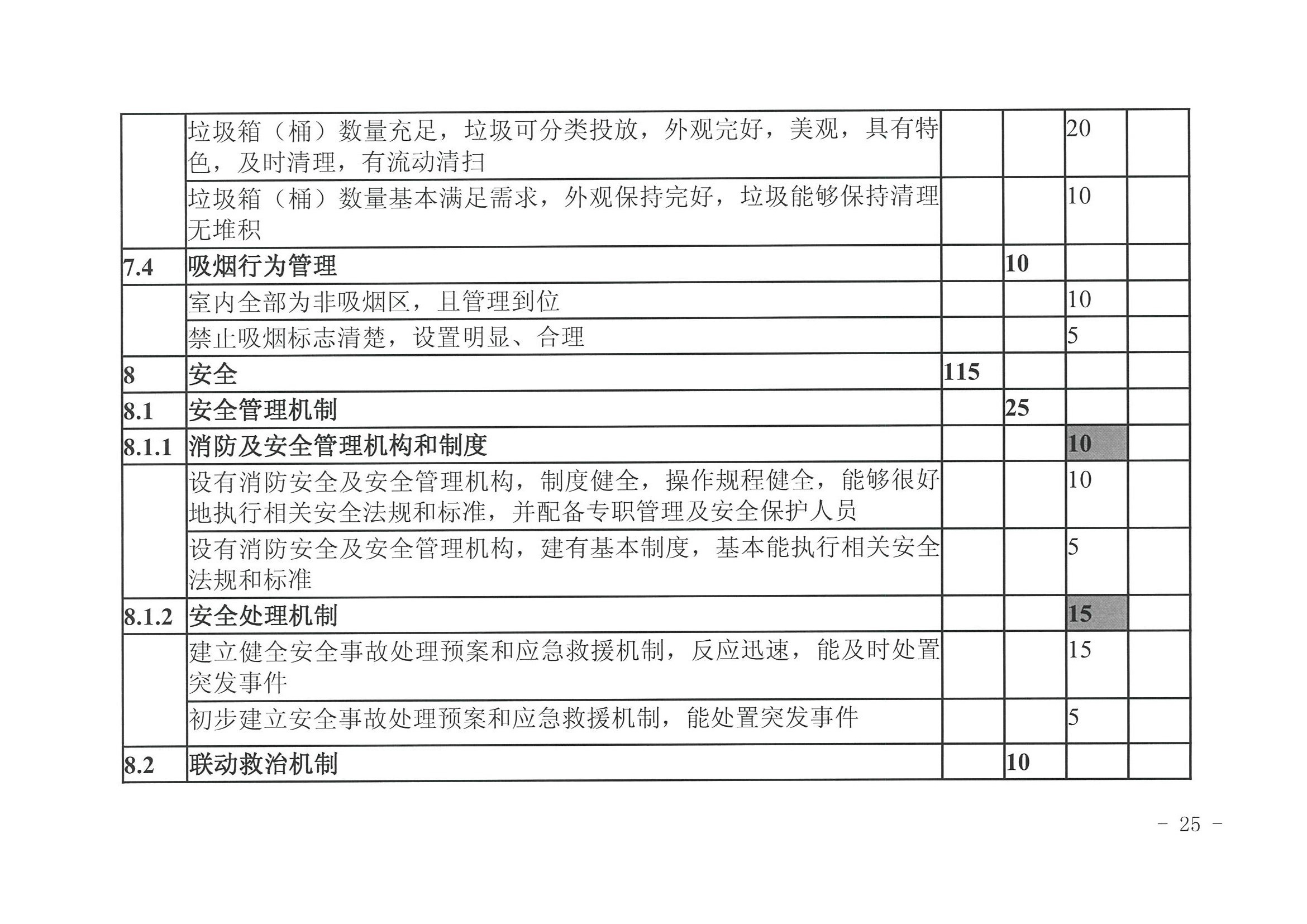博彩网站 广东省发展改革委关于开展省级旅游休闲街区认定工作的通知_页面_29.jpg
