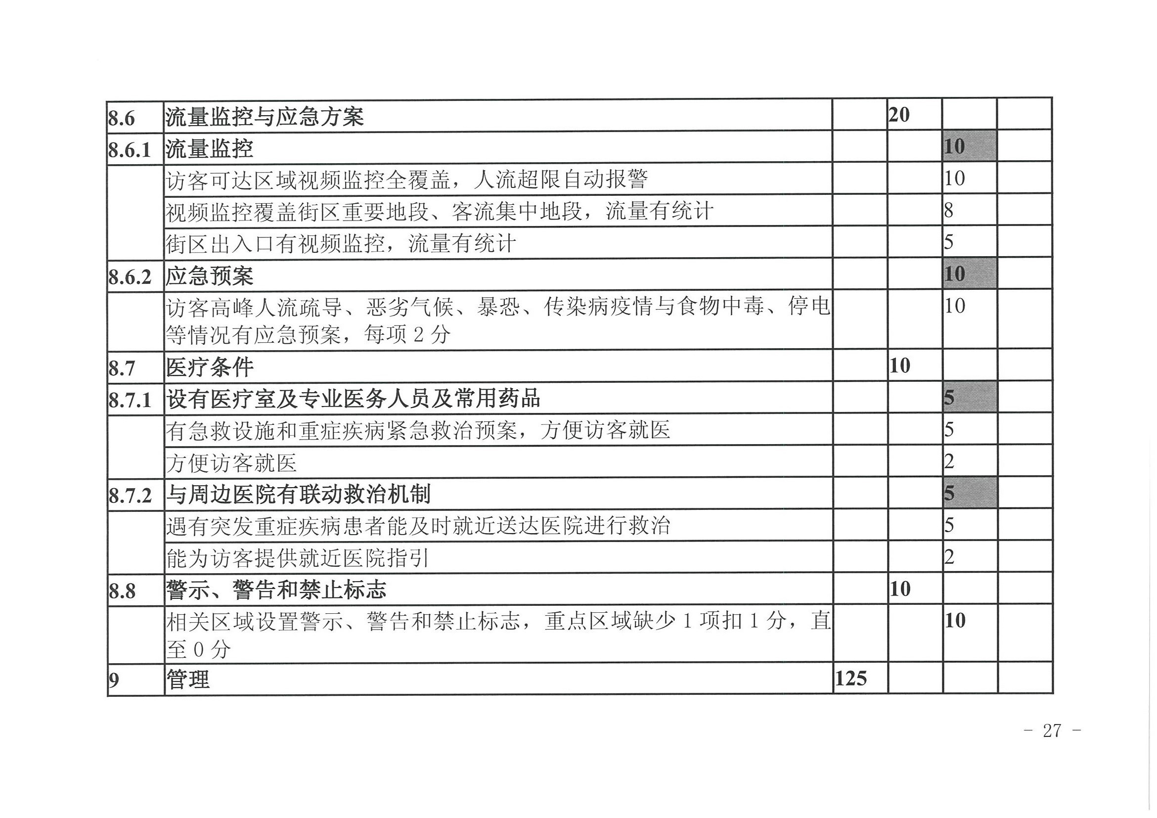 博彩网站 广东省发展改革委关于开展省级旅游休闲街区认定工作的通知_页面_31.jpg