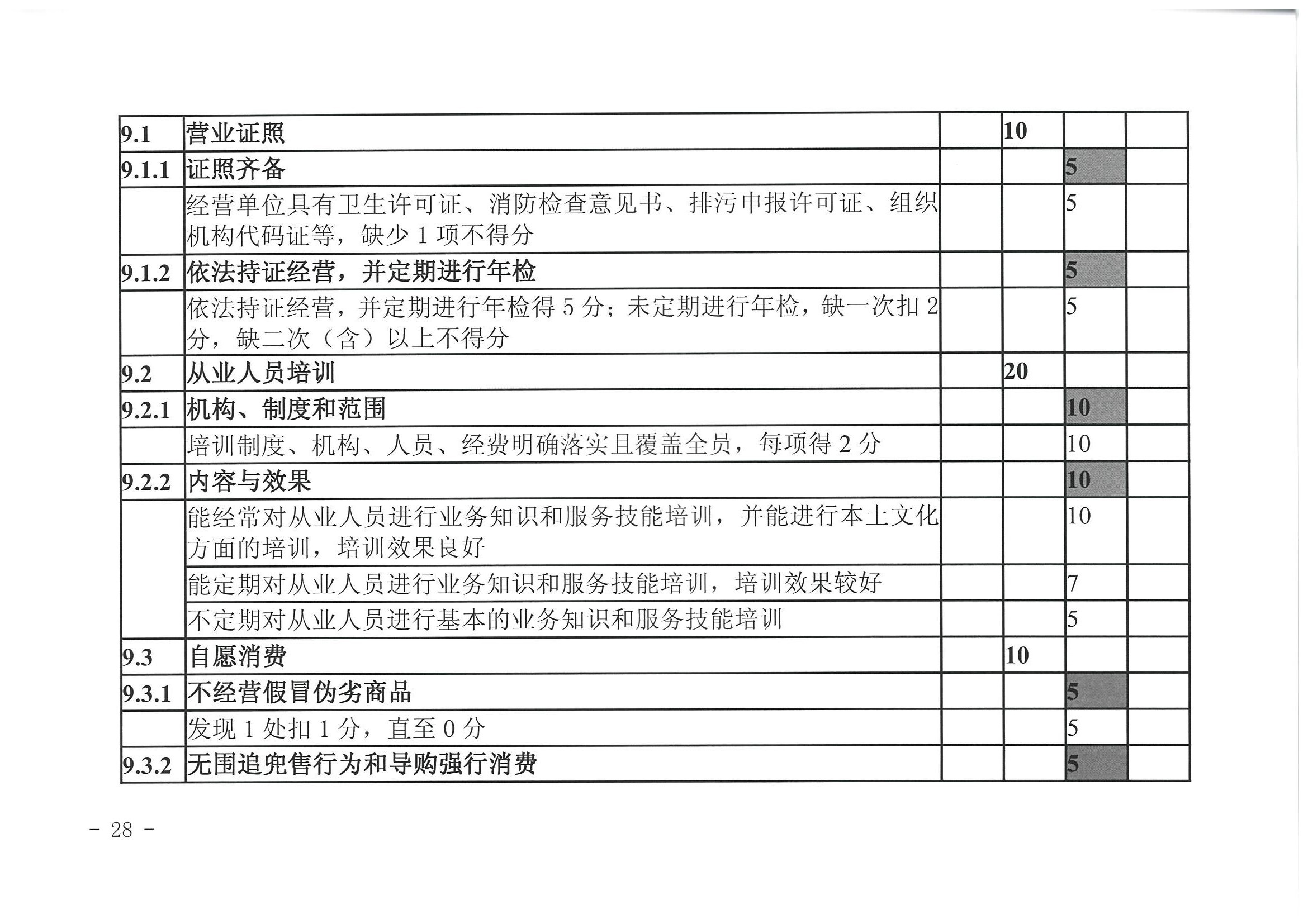 博彩网站 广东省发展改革委关于开展省级旅游休闲街区认定工作的通知_页面_32.jpg