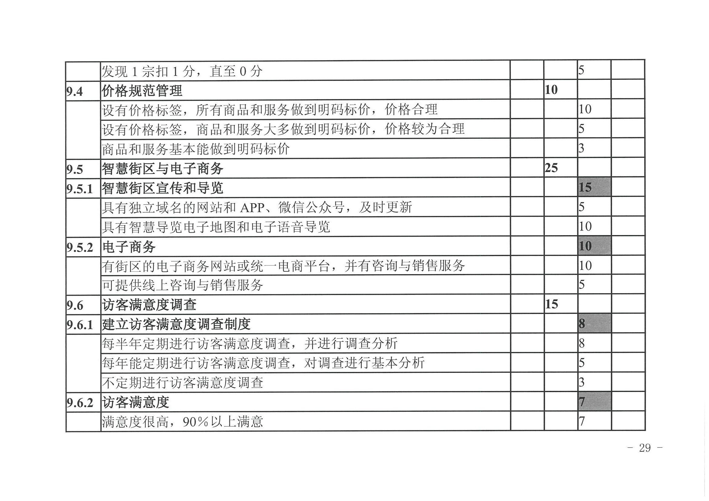 博彩网站 广东省发展改革委关于开展省级旅游休闲街区认定工作的通知_页面_33.jpg