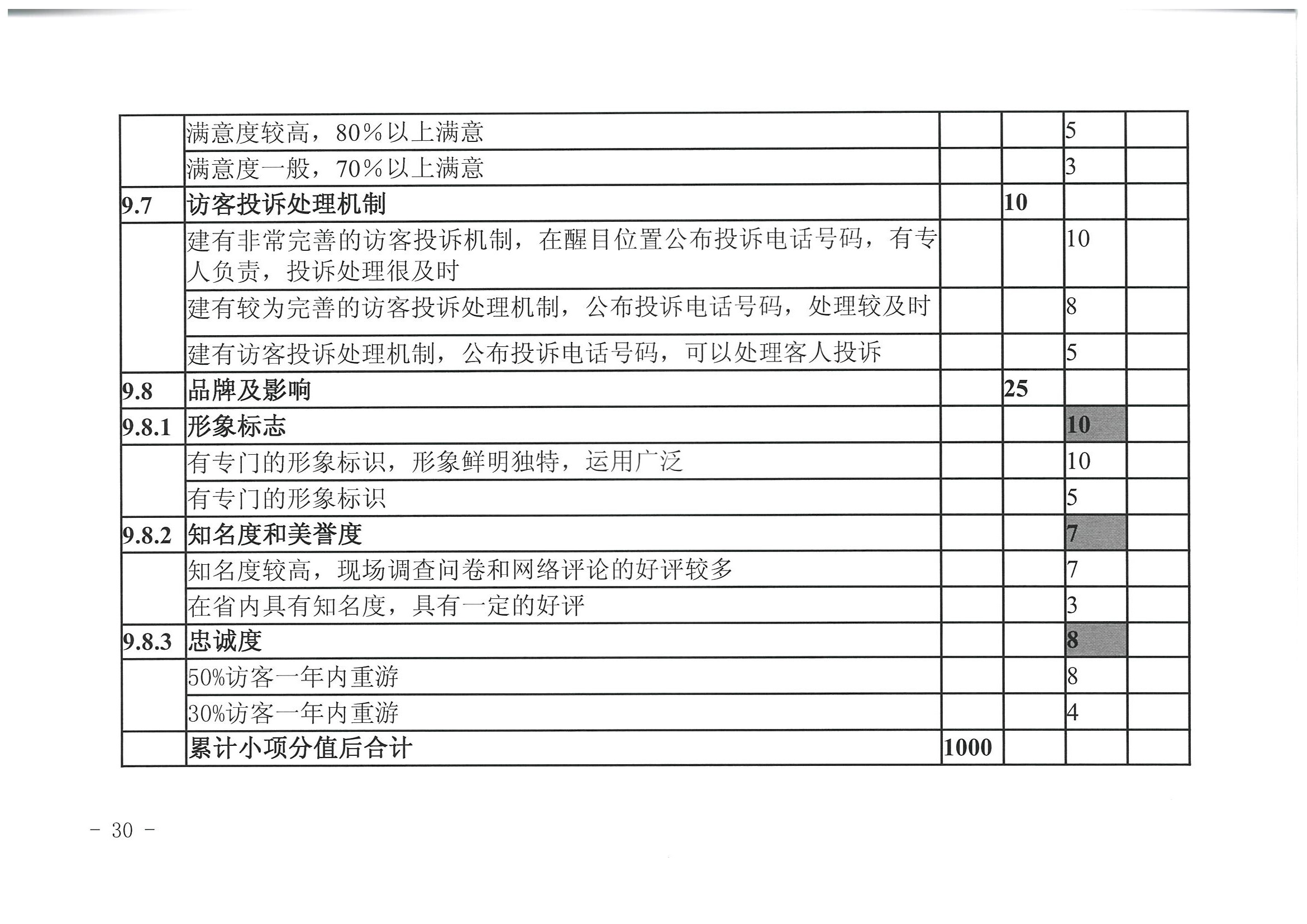 博彩网站 广东省发展改革委关于开展省级旅游休闲街区认定工作的通知_页面_34.jpg