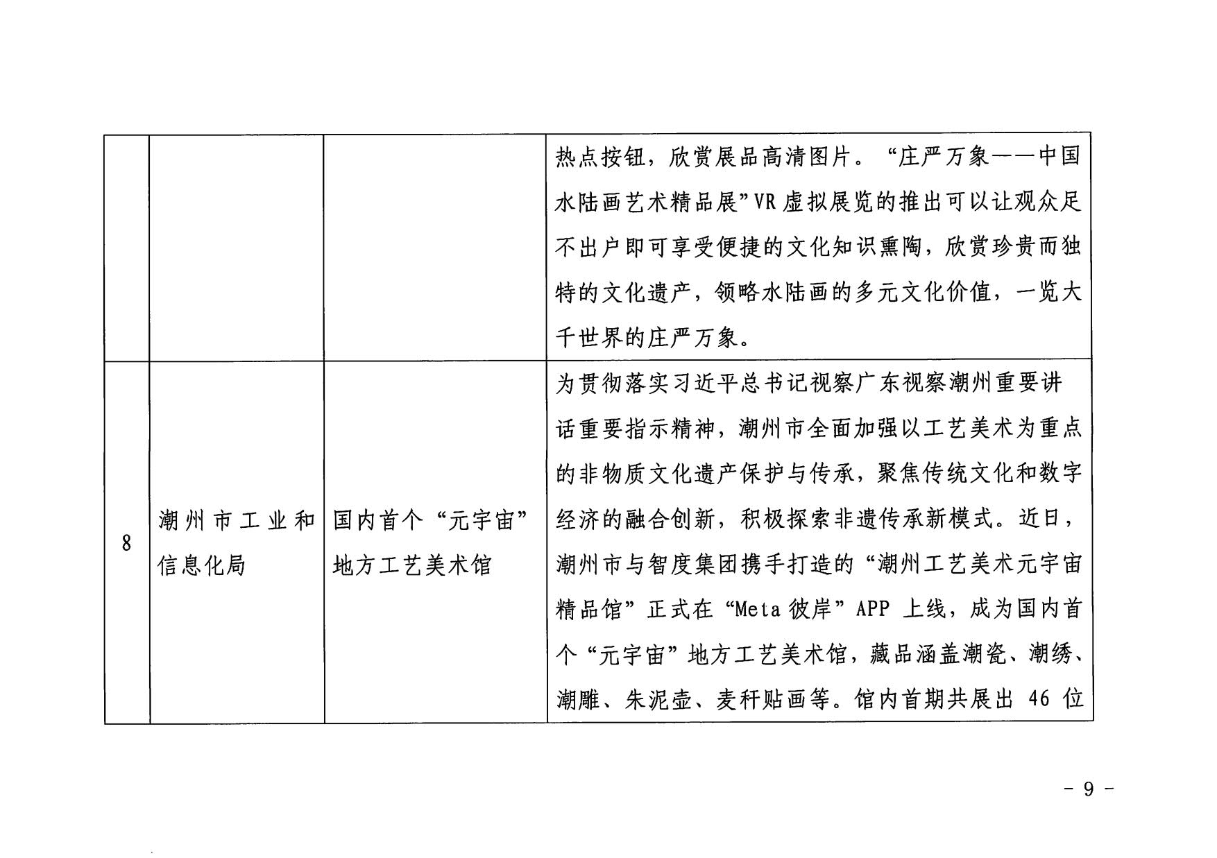 1.博彩网站 广东省工业和信息化厅 关于印发2022年文化和旅游领域数字化应用典型案例的通知_09.jpg