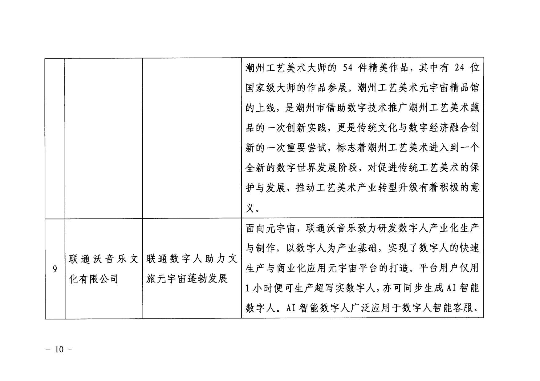 1.博彩网站 广东省工业和信息化厅 关于印发2022年文化和旅游领域数字化应用典型案例的通知_10.jpg