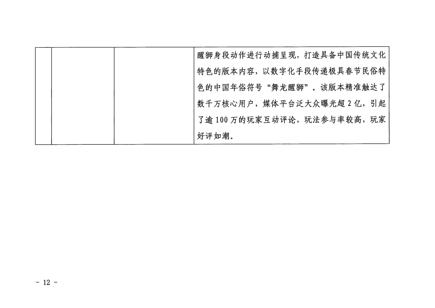 1.博彩网站 广东省工业和信息化厅 关于印发2022年文化和旅游领域数字化应用典型案例的通知_12.jpg