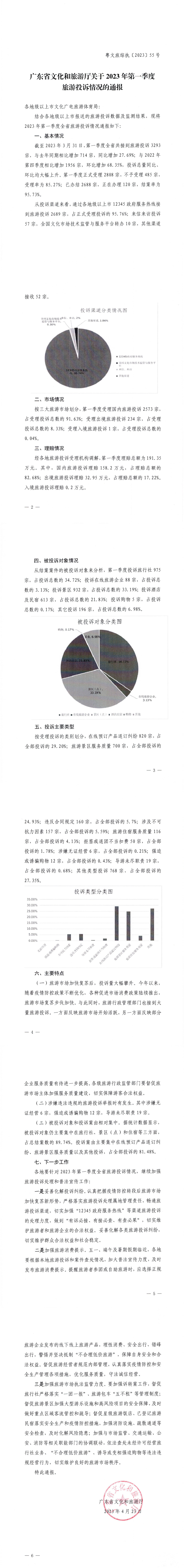 博彩网站关于2023年第一季度旅游投诉情况的通报_0.png