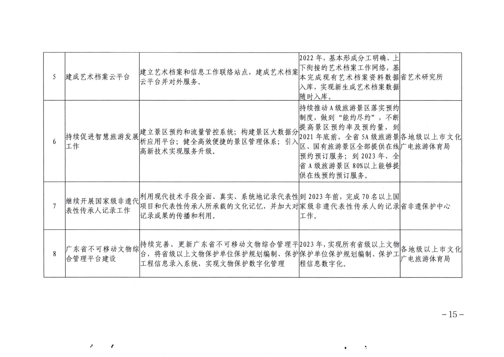 省文化和旅游厅关于印发《广东省公共数字文化建设三年计划（2021-2023）》的通知_15.jpg