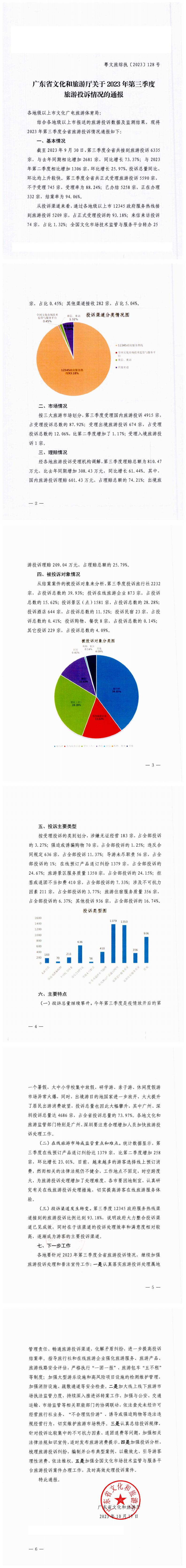 博彩网站关于2023年第三季度旅游投诉情况的通报_0.png