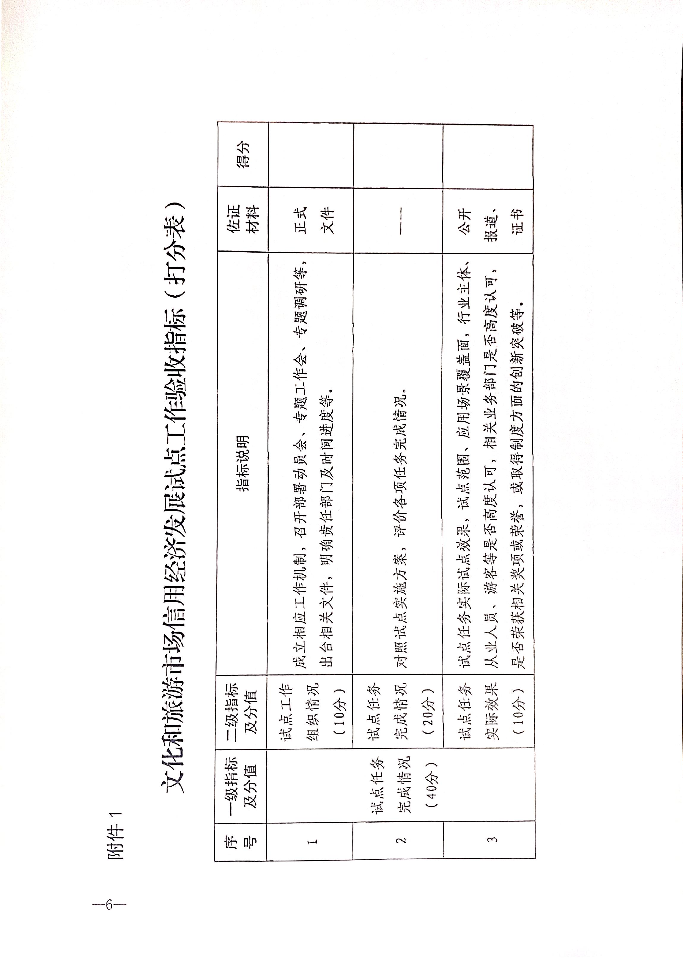 221125145842126100_博彩网站关于开展全国文化和旅游市场信用经济发展试点初审验收工作的通知_页面_08.jpg
