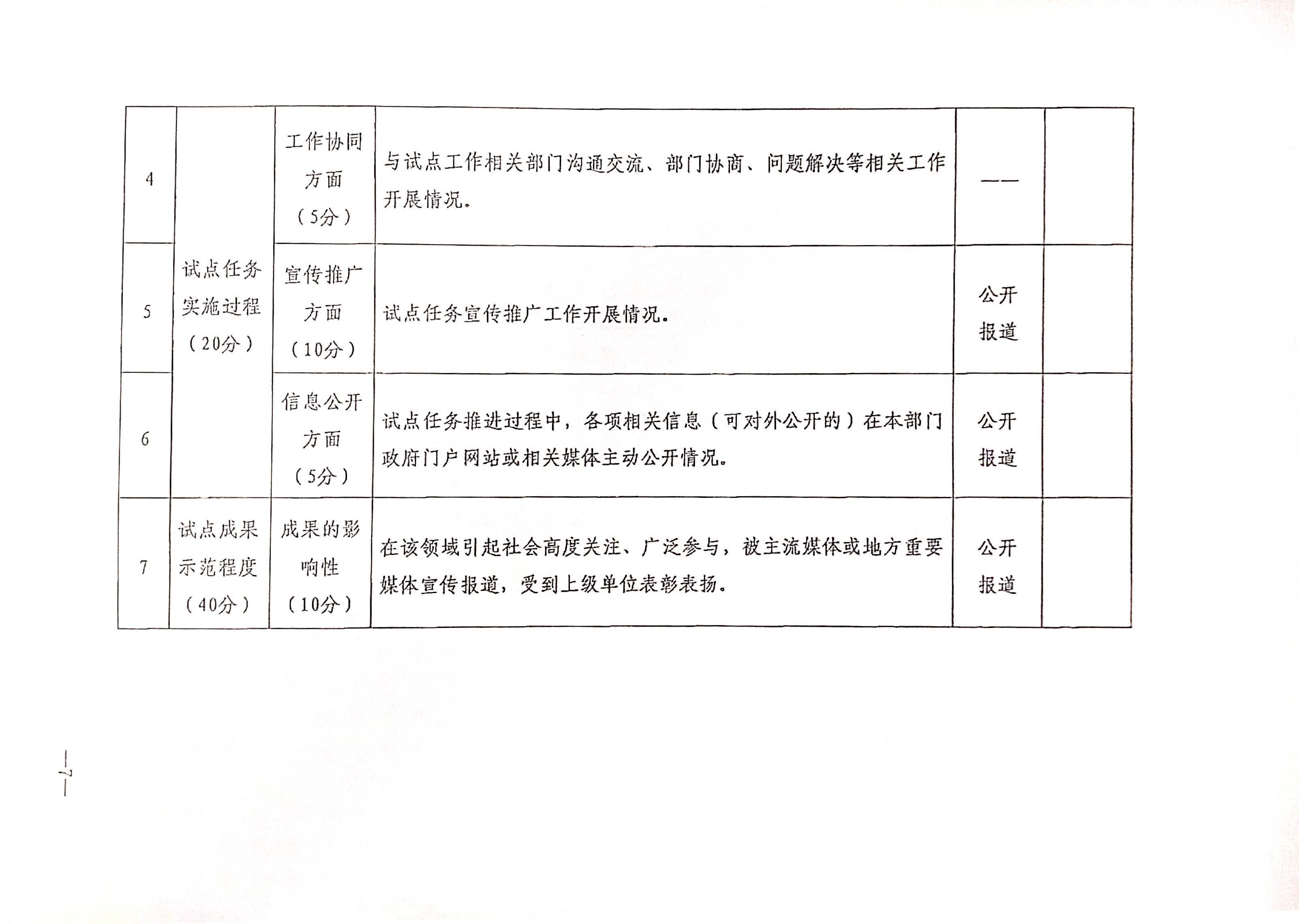 221125145842126100_博彩网站关于开展全国文化和旅游市场信用经济发展试点初审验收工作的通知_页面_09.jpg