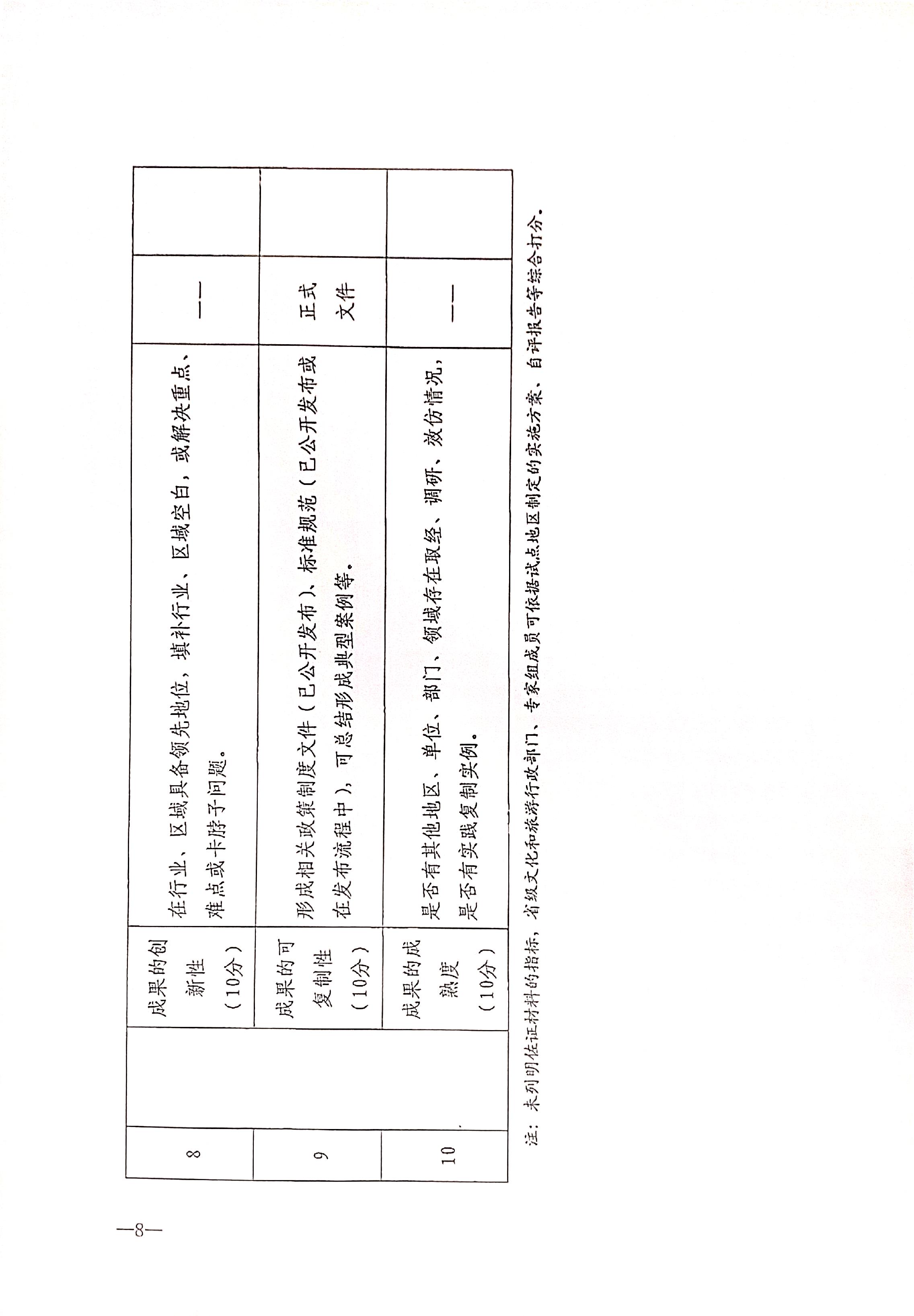 221125145842126100_博彩网站关于开展全国文化和旅游市场信用经济发展试点初审验收工作的通知_页面_10.jpg