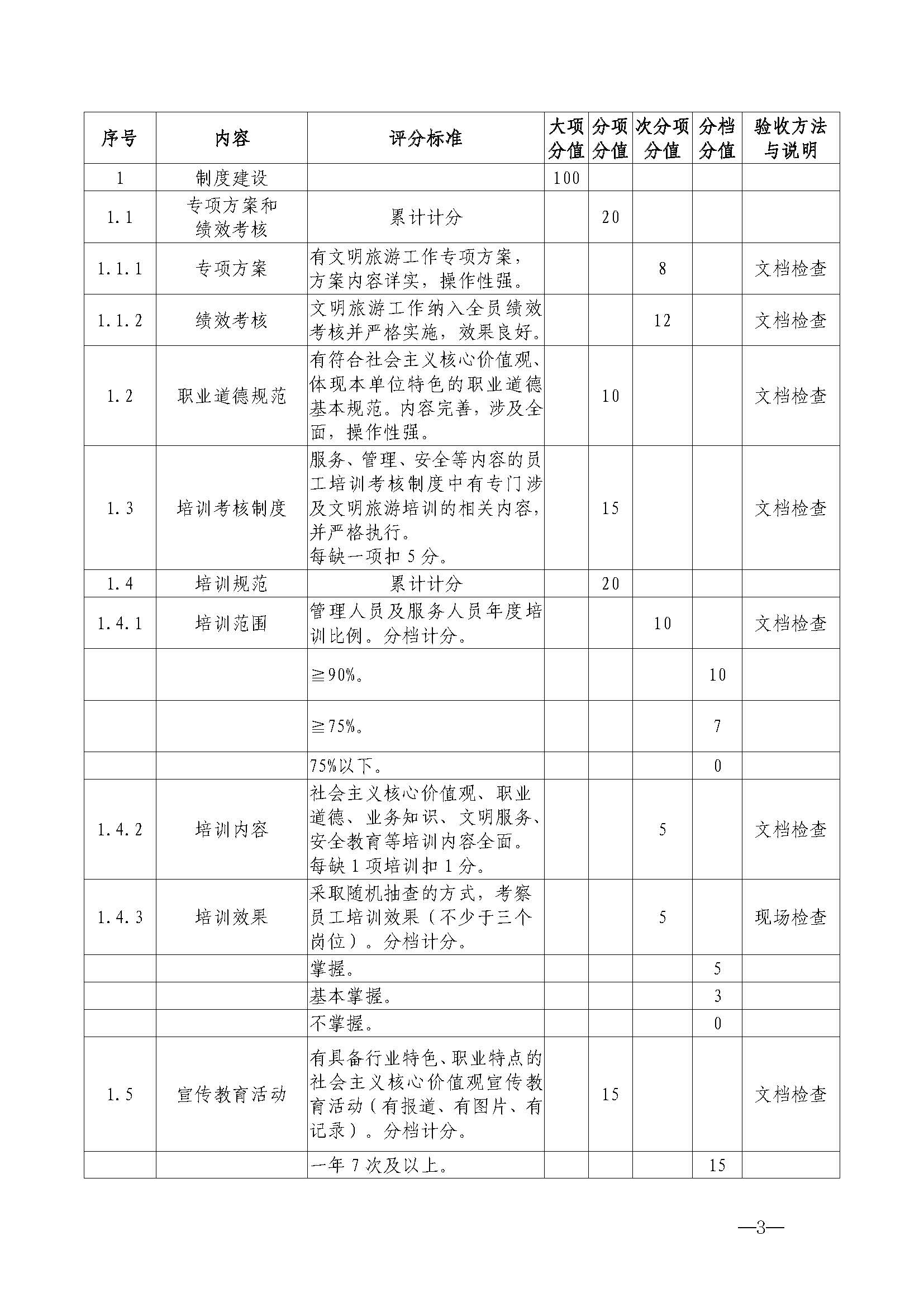 博彩网站关于开展首批省级文明旅游示范单位评定工作的通知_页面_14.jpg