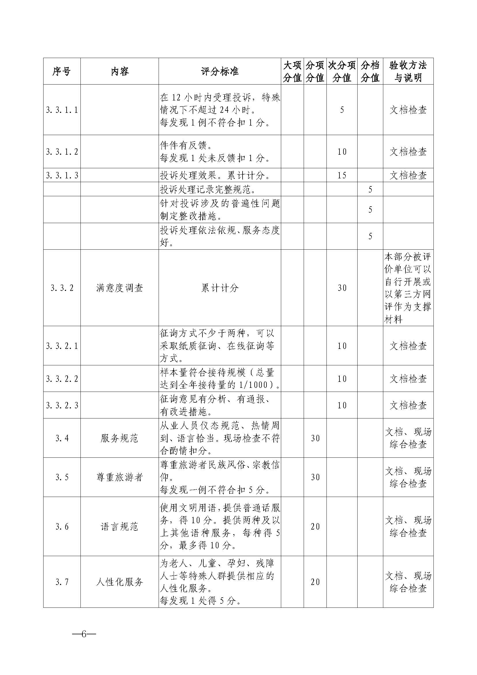 博彩网站关于开展首批省级文明旅游示范单位评定工作的通知_页面_17.jpg