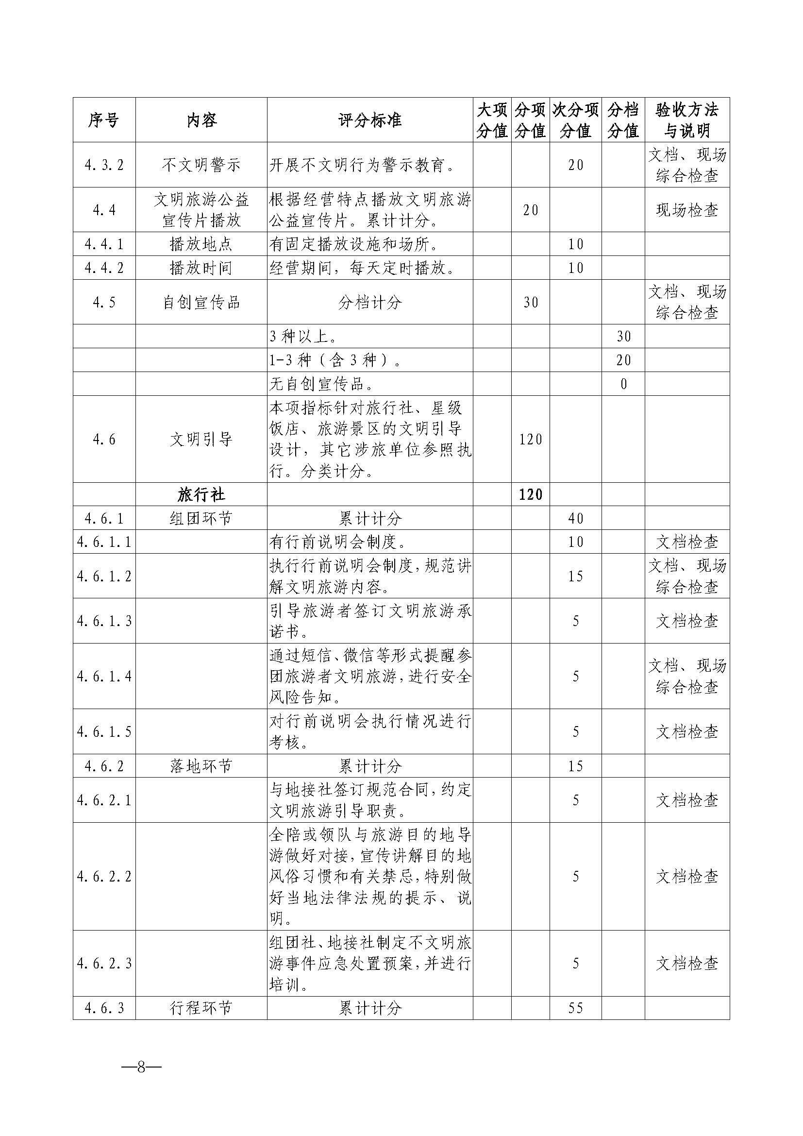 博彩网站关于开展首批省级文明旅游示范单位评定工作的通知_页面_19.jpg