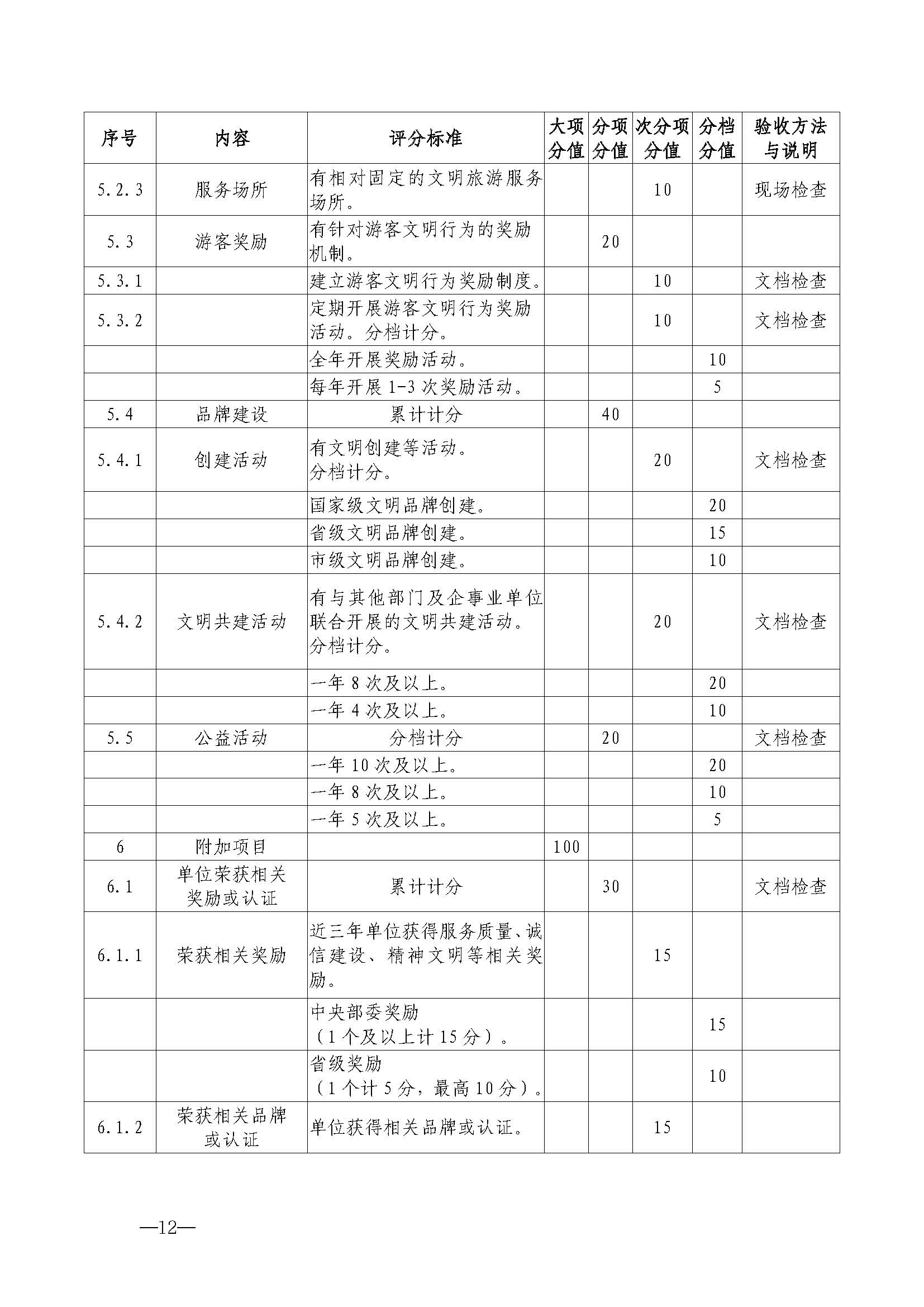 博彩网站关于开展首批省级文明旅游示范单位评定工作的通知_页面_23.jpg