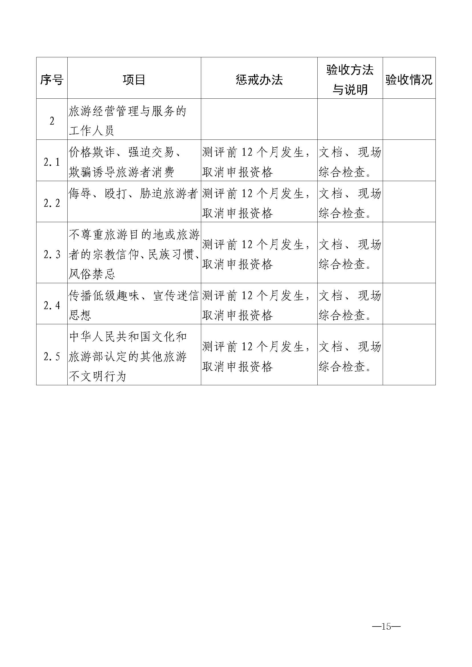 博彩网站关于开展首批省级文明旅游示范单位评定工作的通知_页面_26.jpg