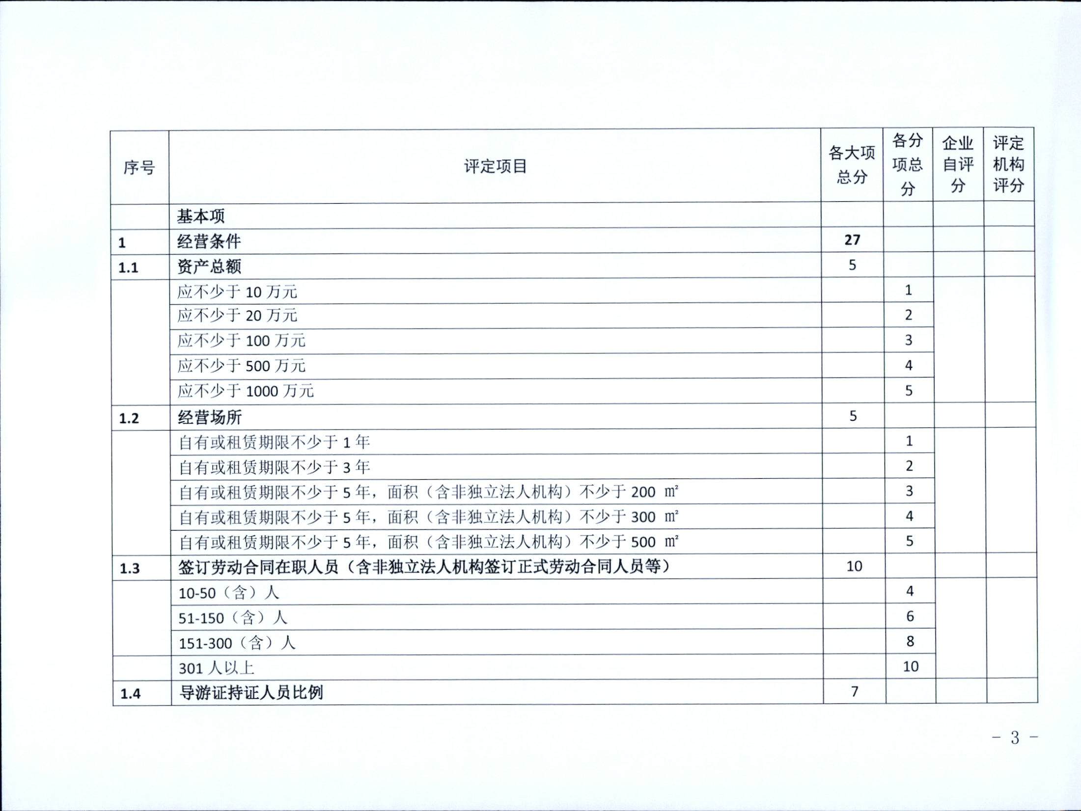 221031161120746180_博彩网站关于印发广东省旅行社等级划分与评定工作细则（2022年版）的通知_页面_05.jpg
