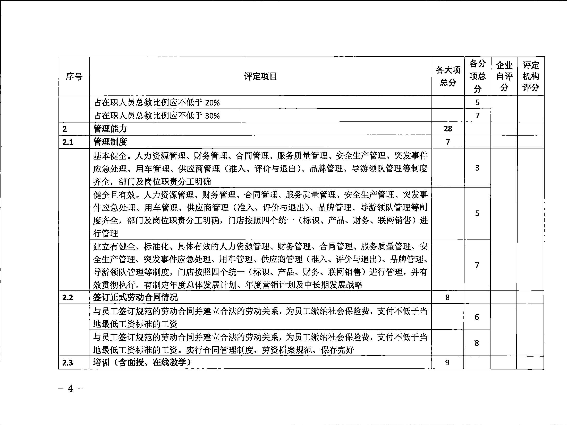 221031161120746180_博彩网站关于印发广东省旅行社等级划分与评定工作细则（2022年版）的通知_页面_06.jpg