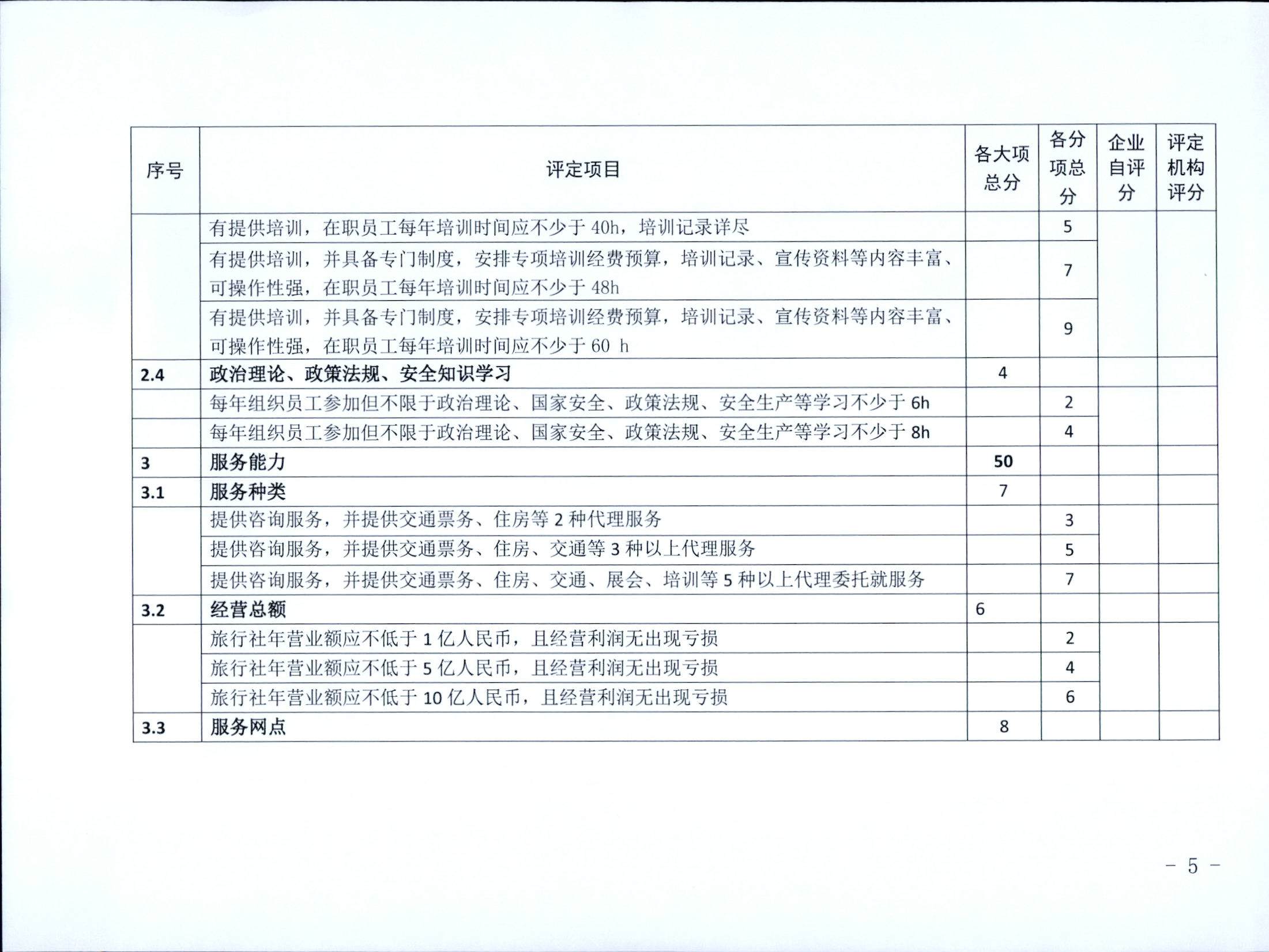 221031161120746180_博彩网站关于印发广东省旅行社等级划分与评定工作细则（2022年版）的通知_页面_07.jpg