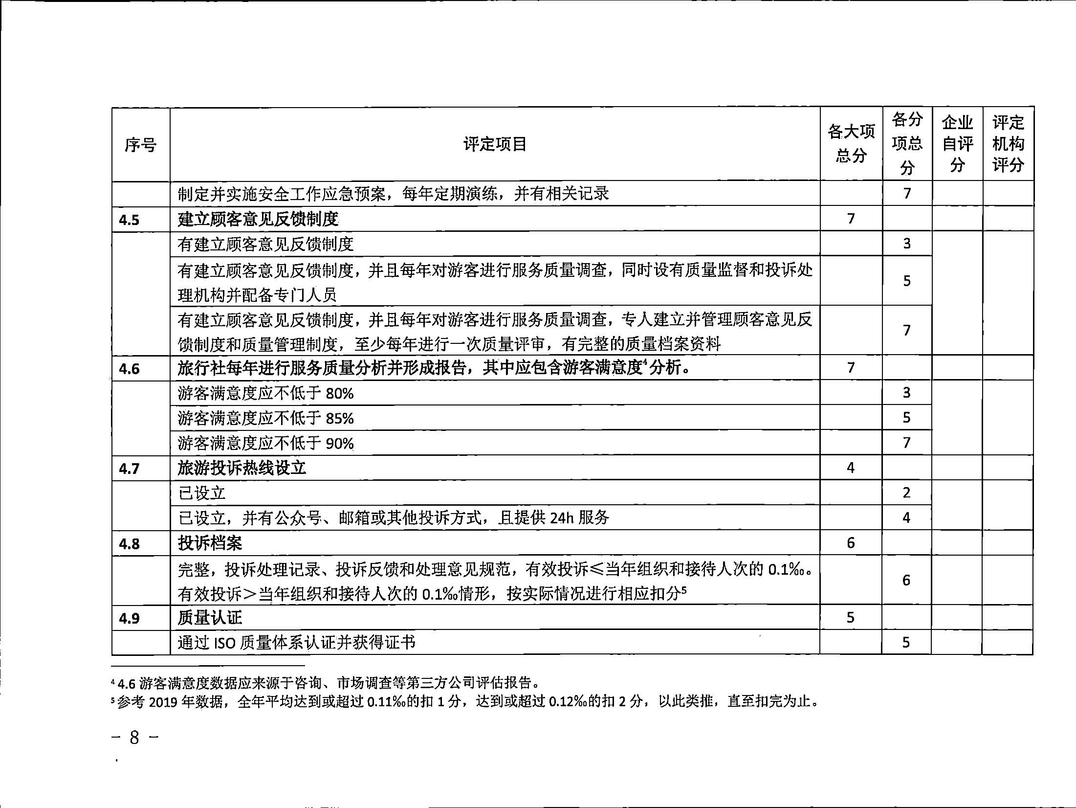 221031161120746180_博彩网站关于印发广东省旅行社等级划分与评定工作细则（2022年版）的通知_页面_10.jpg