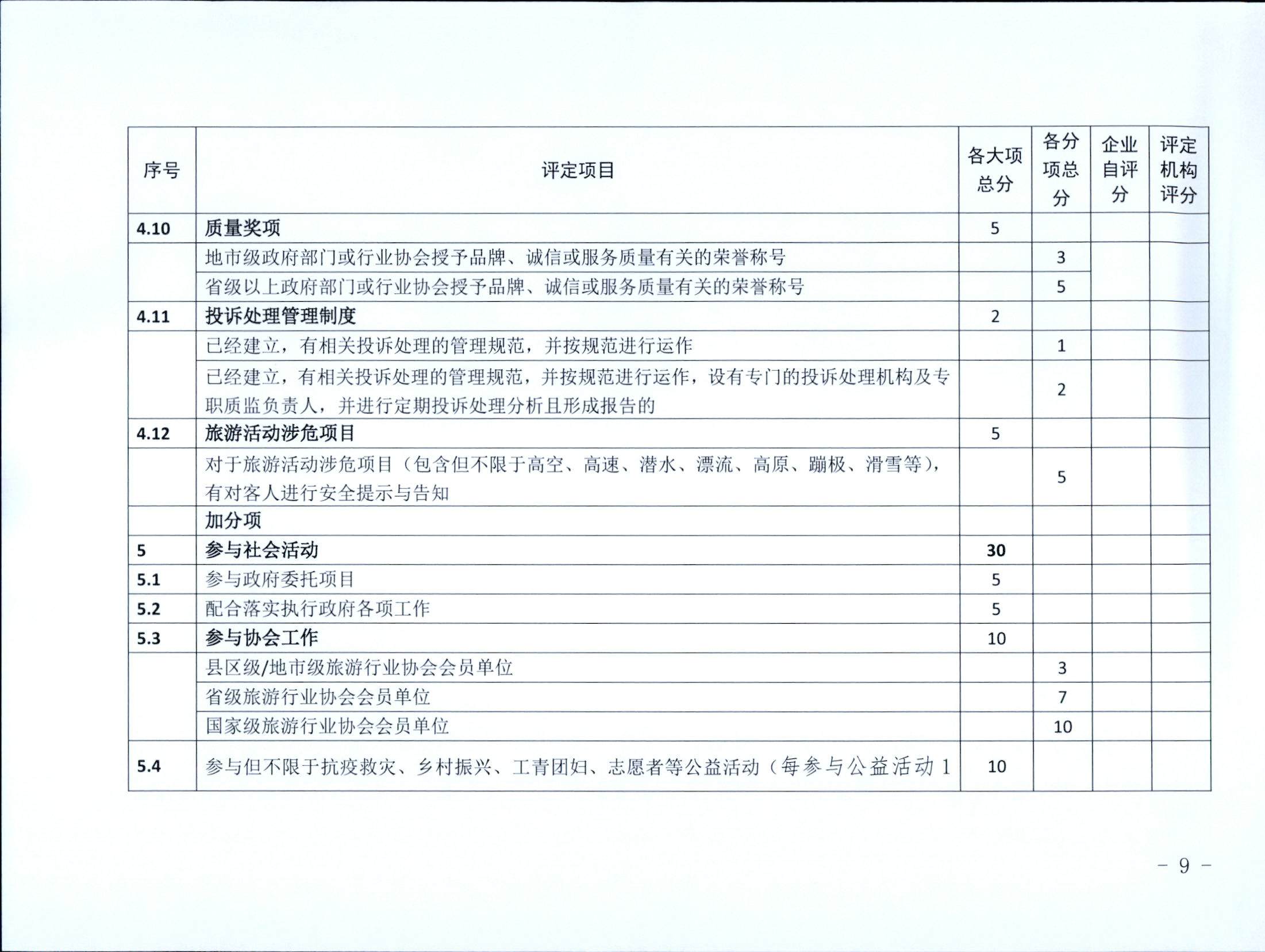 221031161120746180_博彩网站关于印发广东省旅行社等级划分与评定工作细则（2022年版）的通知_页面_11.jpg