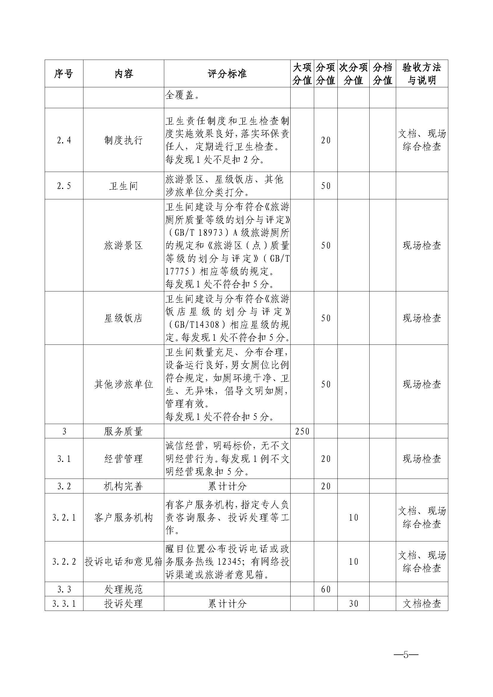 博彩网站关于开展首批省级文明旅游示范单位评定工作的通知_页面_16.jpg