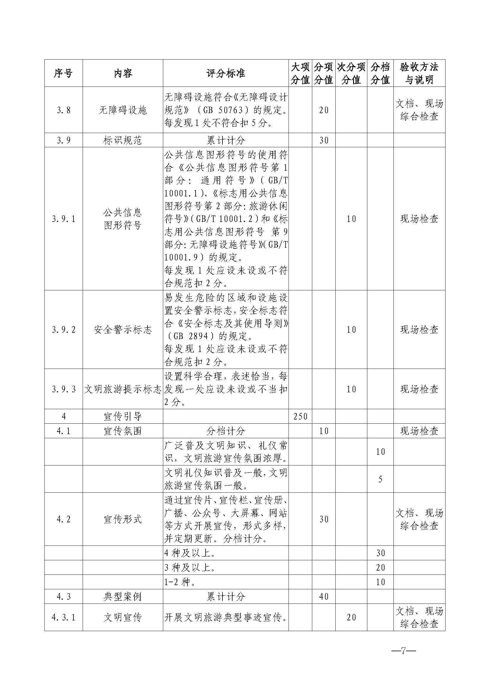 博彩网站关于开展首批省级文明旅游示范单位评定工作的通知_页面_18.jpg