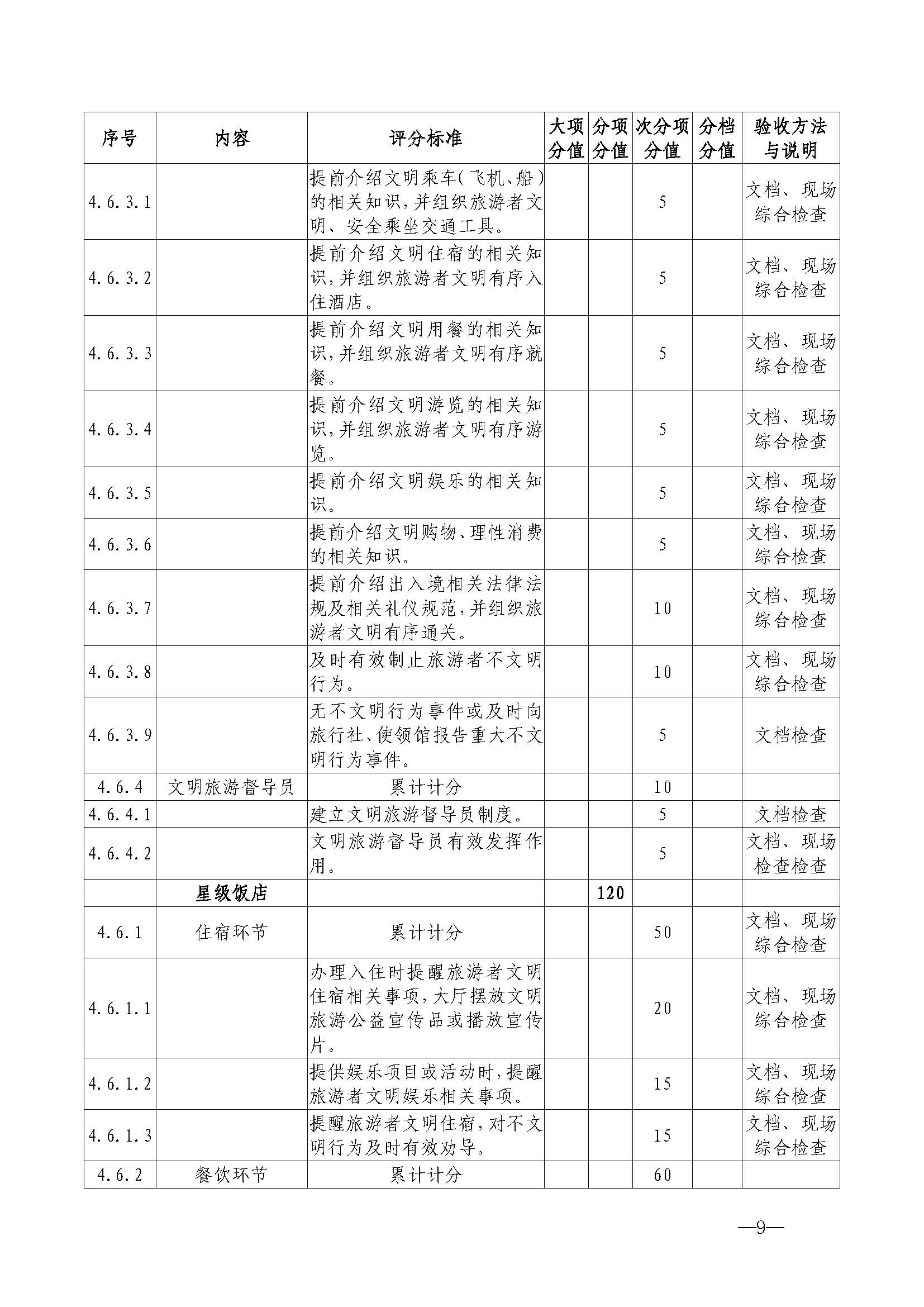 博彩网站关于开展首批省级文明旅游示范单位评定工作的通知_页面_20.jpg