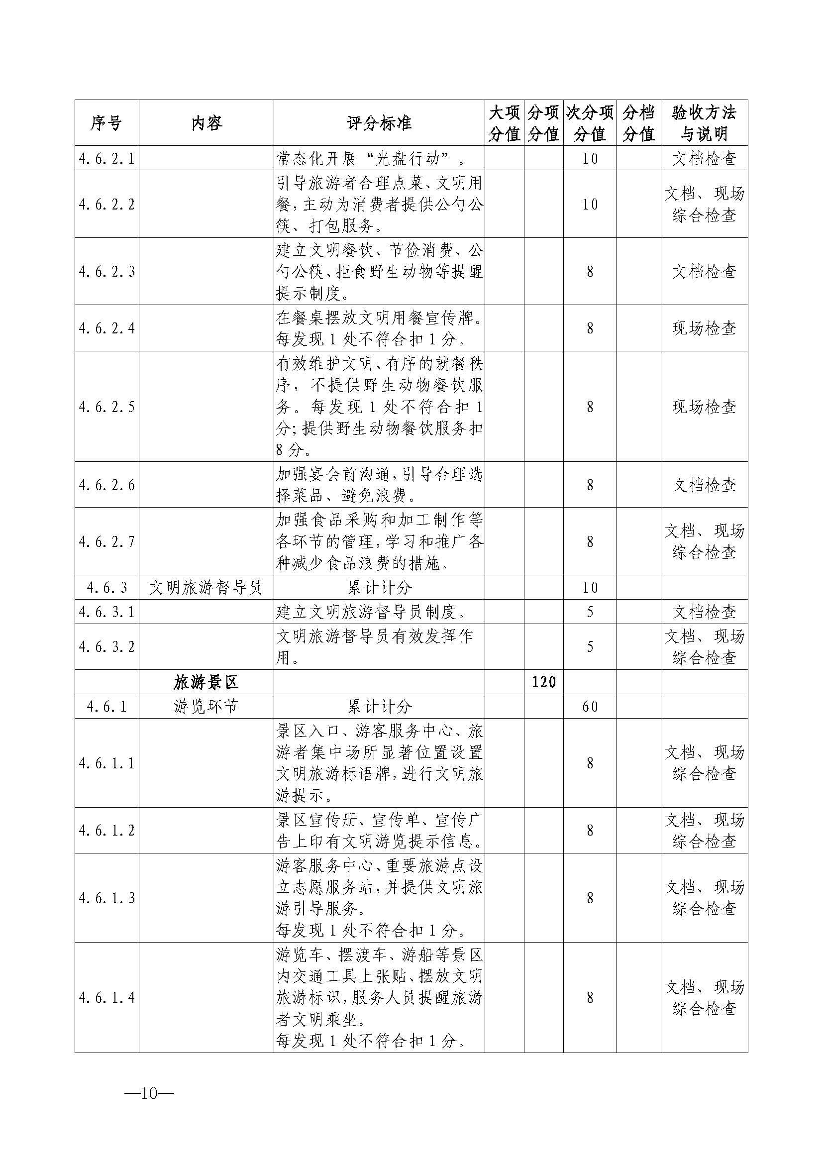 博彩网站关于开展首批省级文明旅游示范单位评定工作的通知_页面_21.jpg