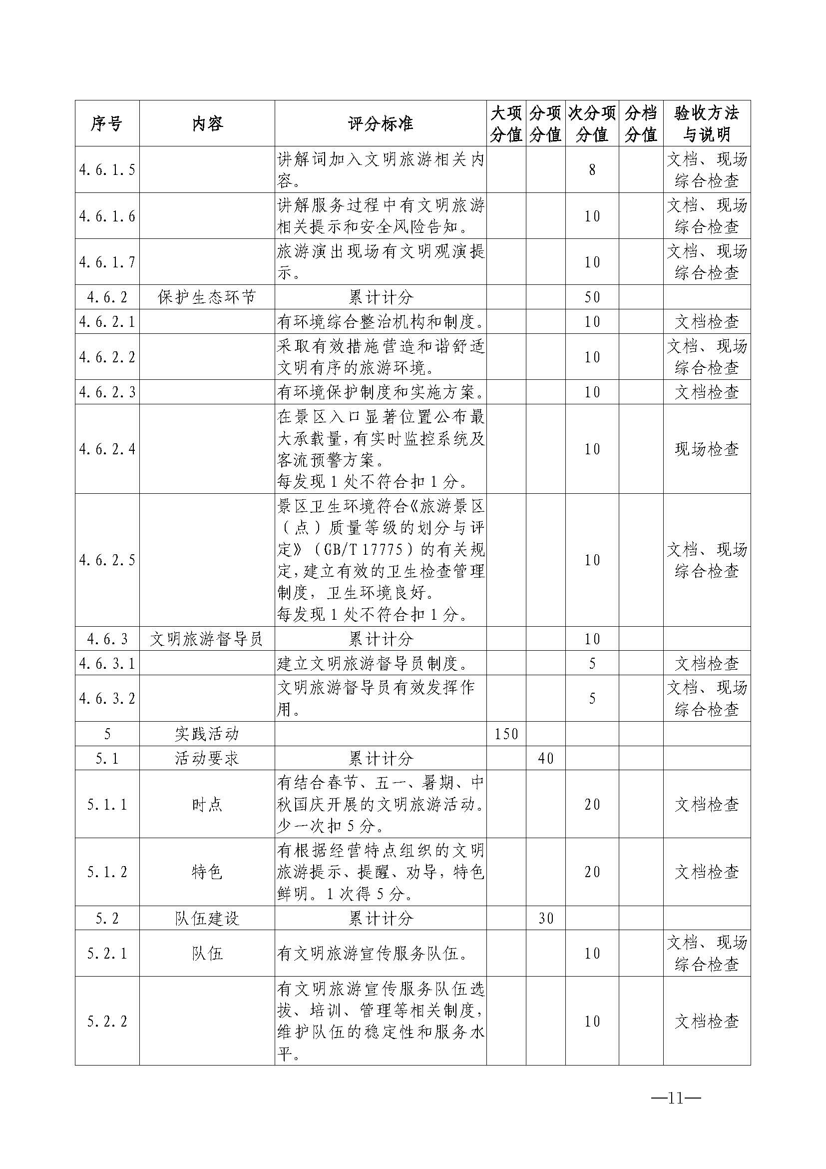 博彩网站关于开展首批省级文明旅游示范单位评定工作的通知_页面_22.jpg
