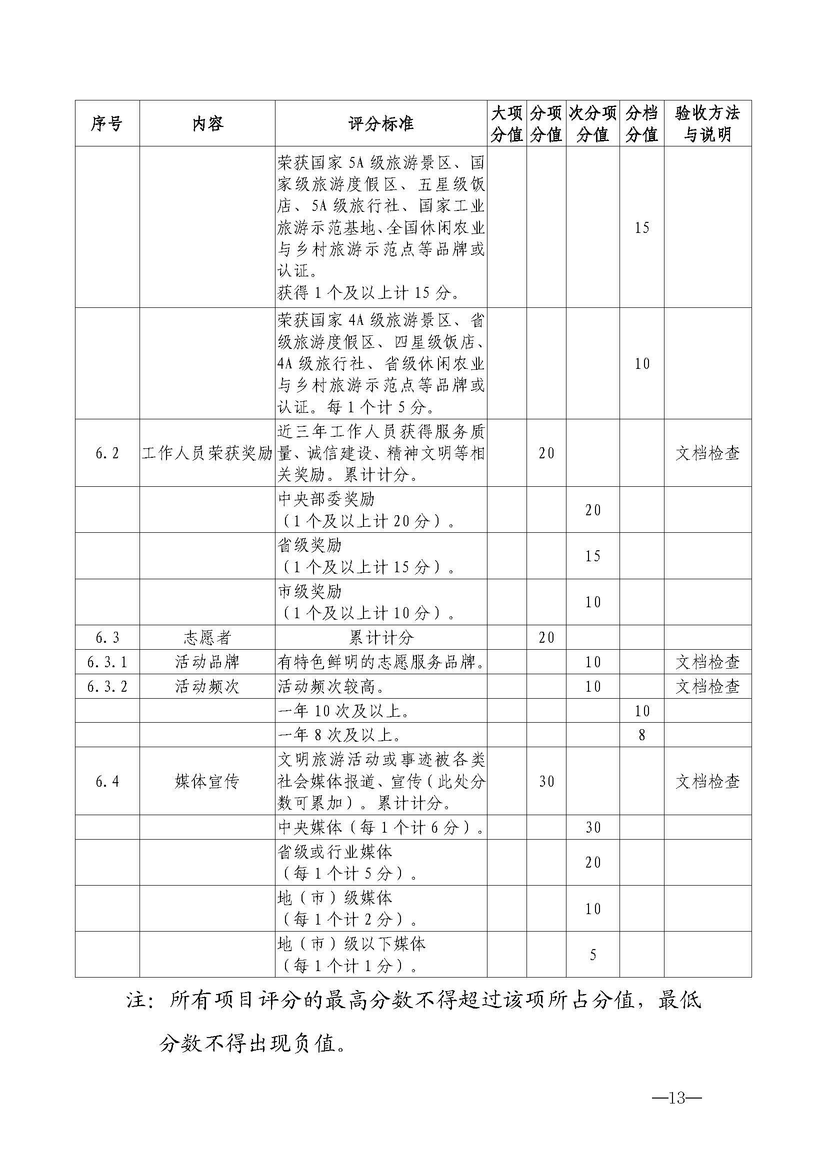 博彩网站关于开展首批省级文明旅游示范单位评定工作的通知_页面_24.jpg