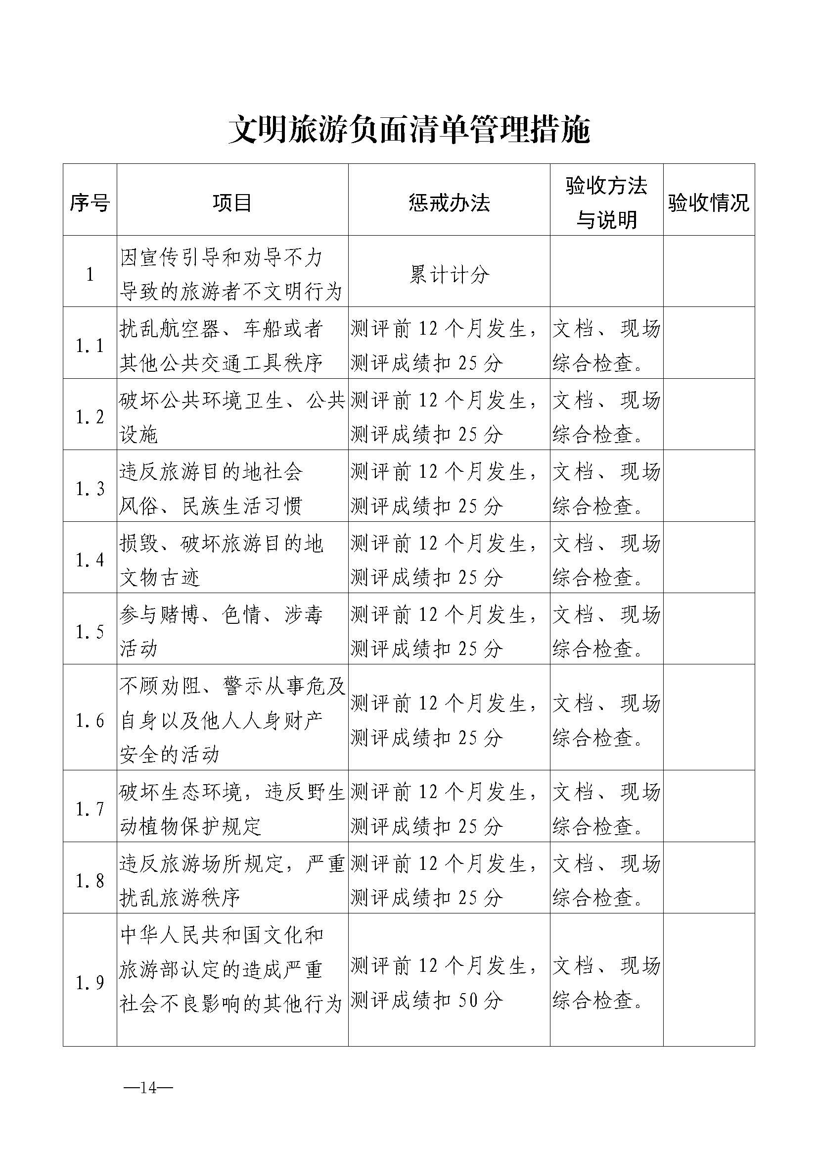 博彩网站关于开展首批省级文明旅游示范单位评定工作的通知_页面_25.jpg