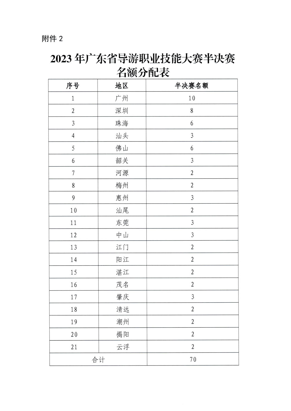 230526162959700440_博彩网站 广东省总工会 共青团广东省委员会 广东省妇联关于举办2023年广东省导游大赛的通知_11.jpg