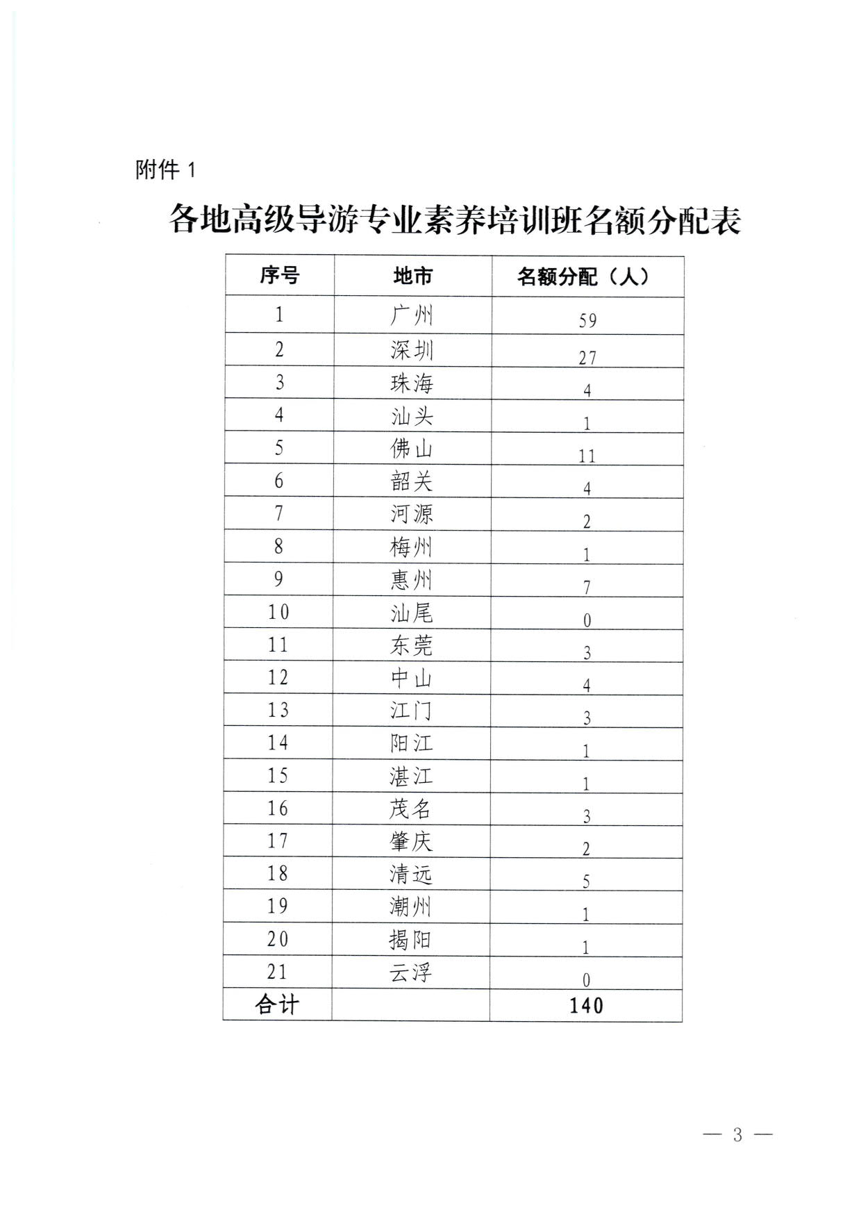 230920115141309720_博彩网站关于举办2023年全省高级导游专业素养培训班通知_3.jpg