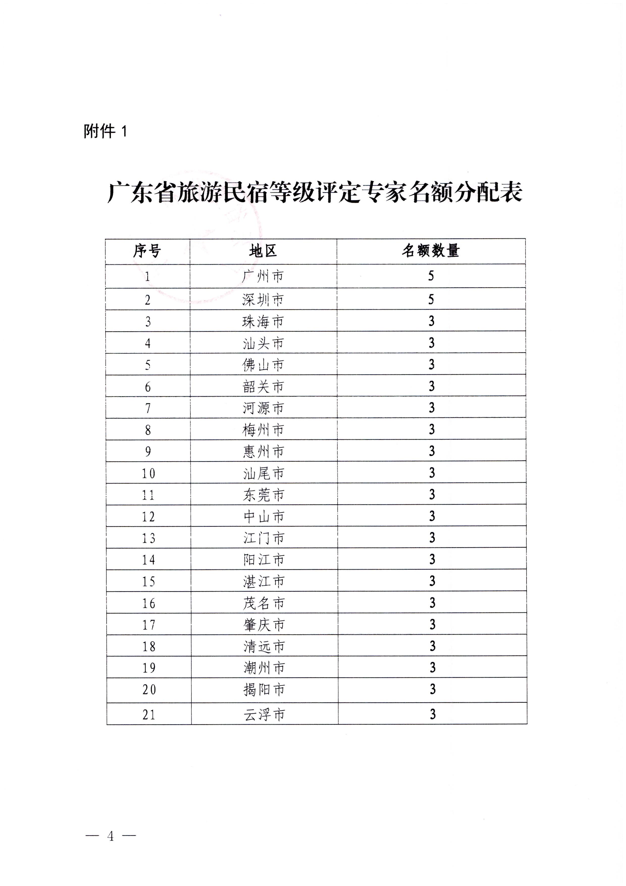 230818163128305020_博彩网站关于推荐全省旅游民宿等级评定和复核专家的通知_页面_4.jpg