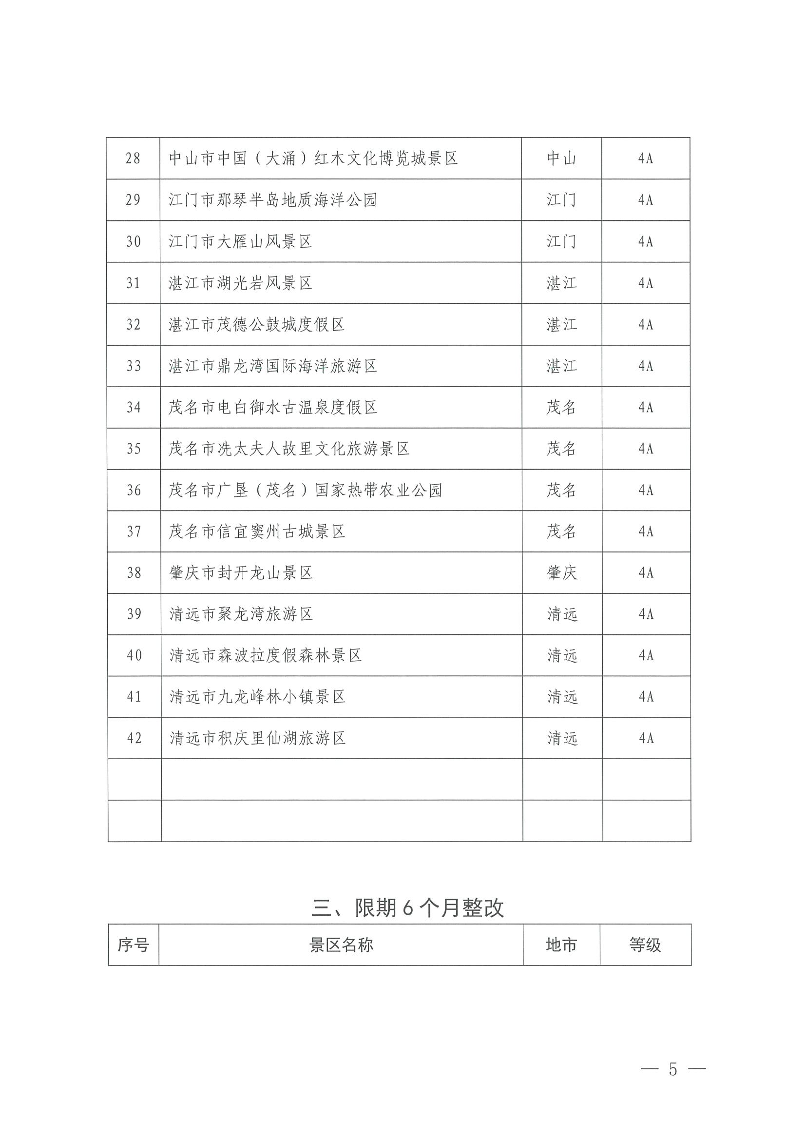 博彩网站关于公布2023年度4A级以上旅游景区质量等级复核结果的通知_页面_5.jpg