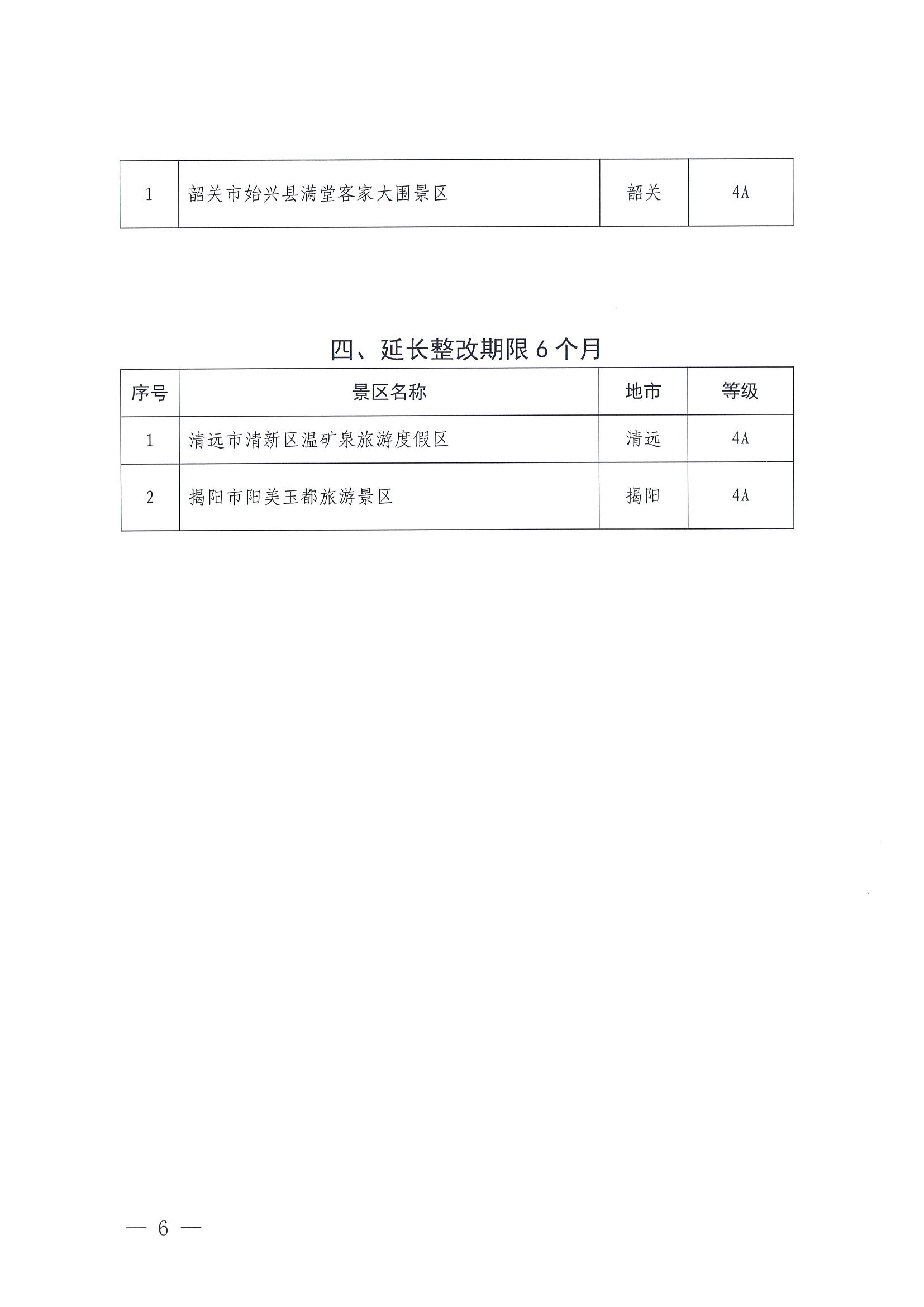 博彩网站关于公布2023年度4A级以上旅游景区质量等级复核结果的通知_页面_6.jpg