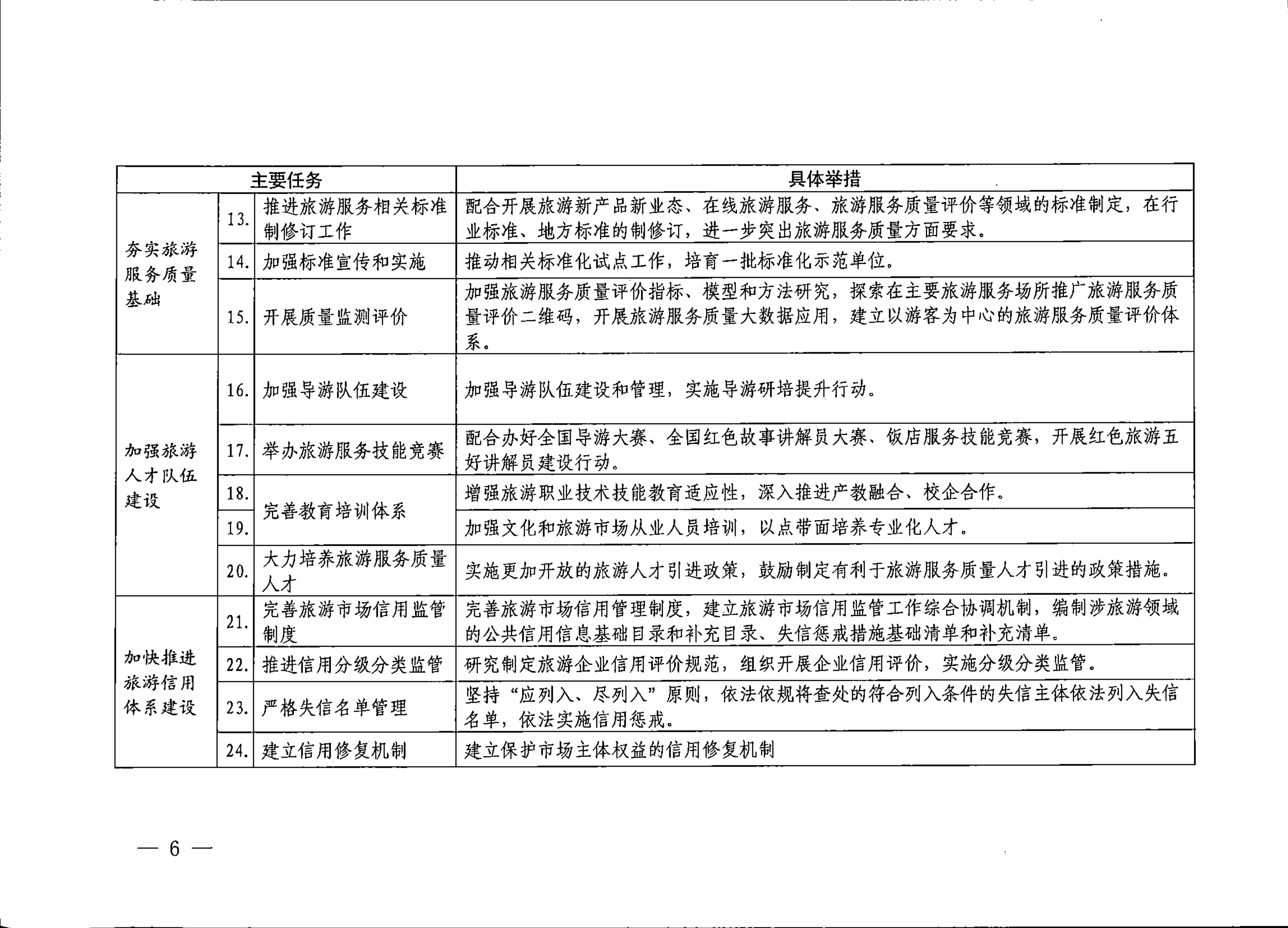 关于开展文化和旅游服务质量提升第三方评估的工作方案的通知_05.png